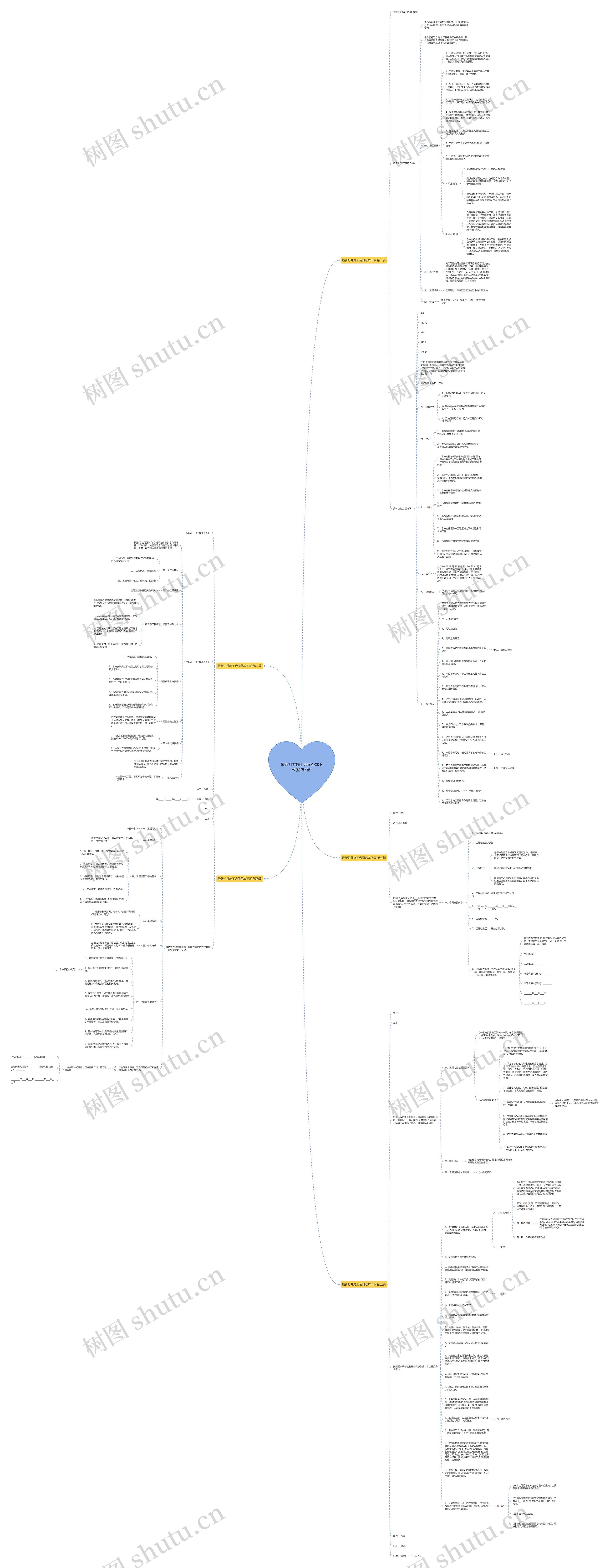 最新打井施工合同范本下载(精选5篇)思维导图