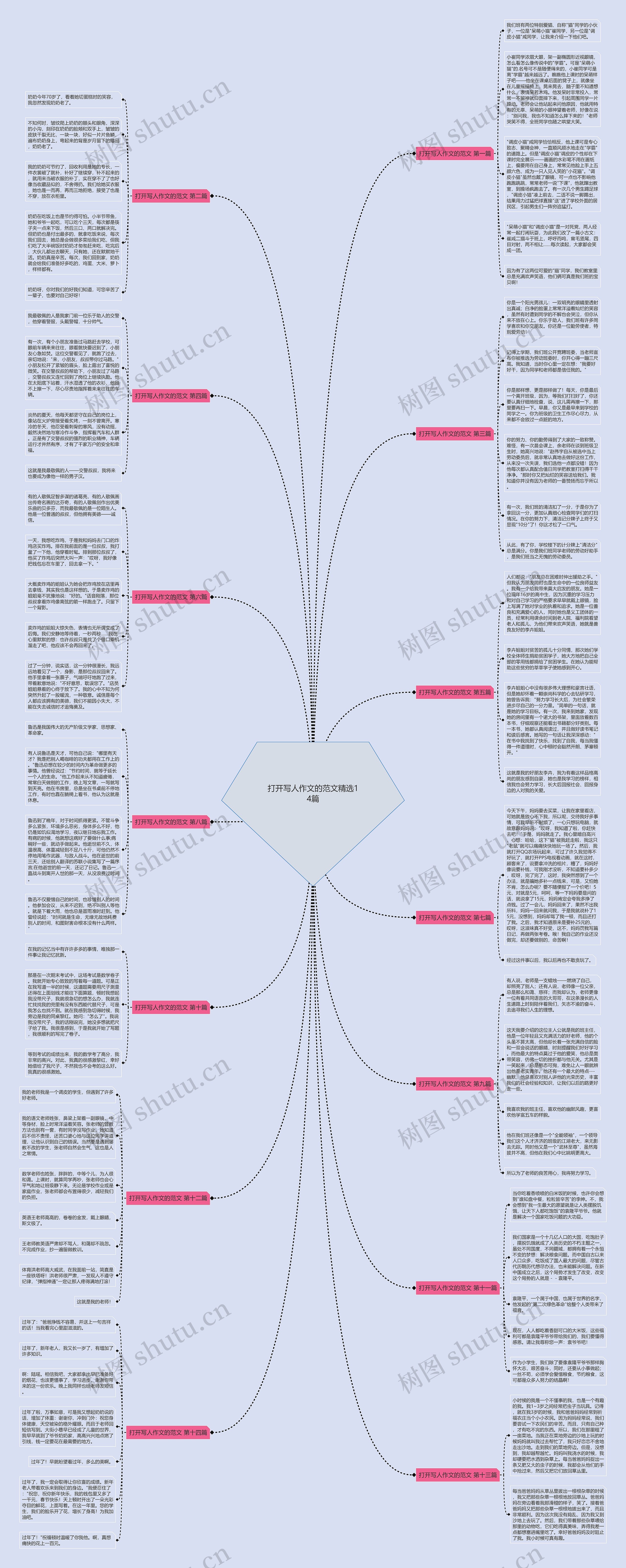 打开写人作文的范文精选14篇 打开写人作文的范文精选14篇