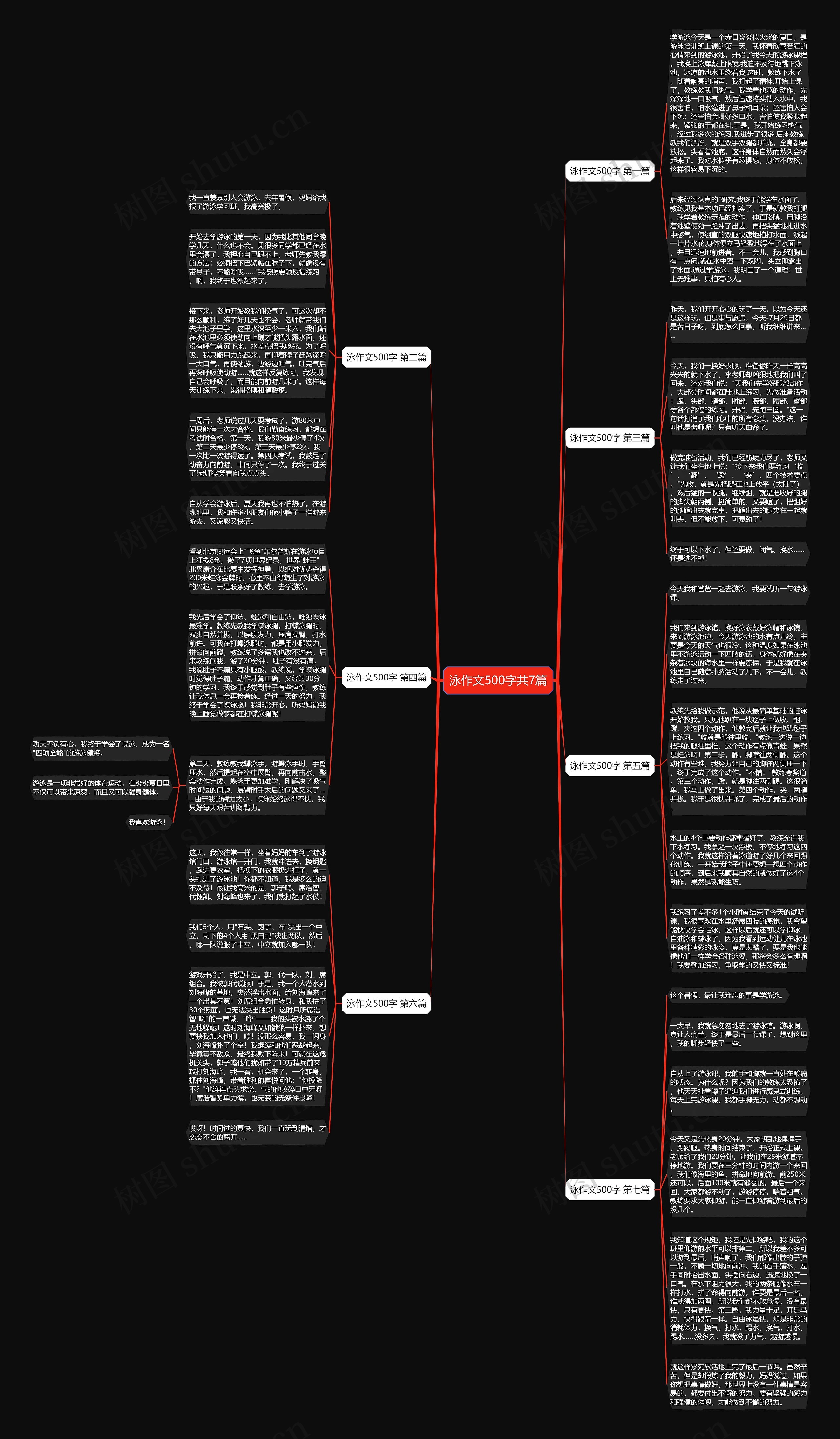 泳作文500字共7篇思维导图