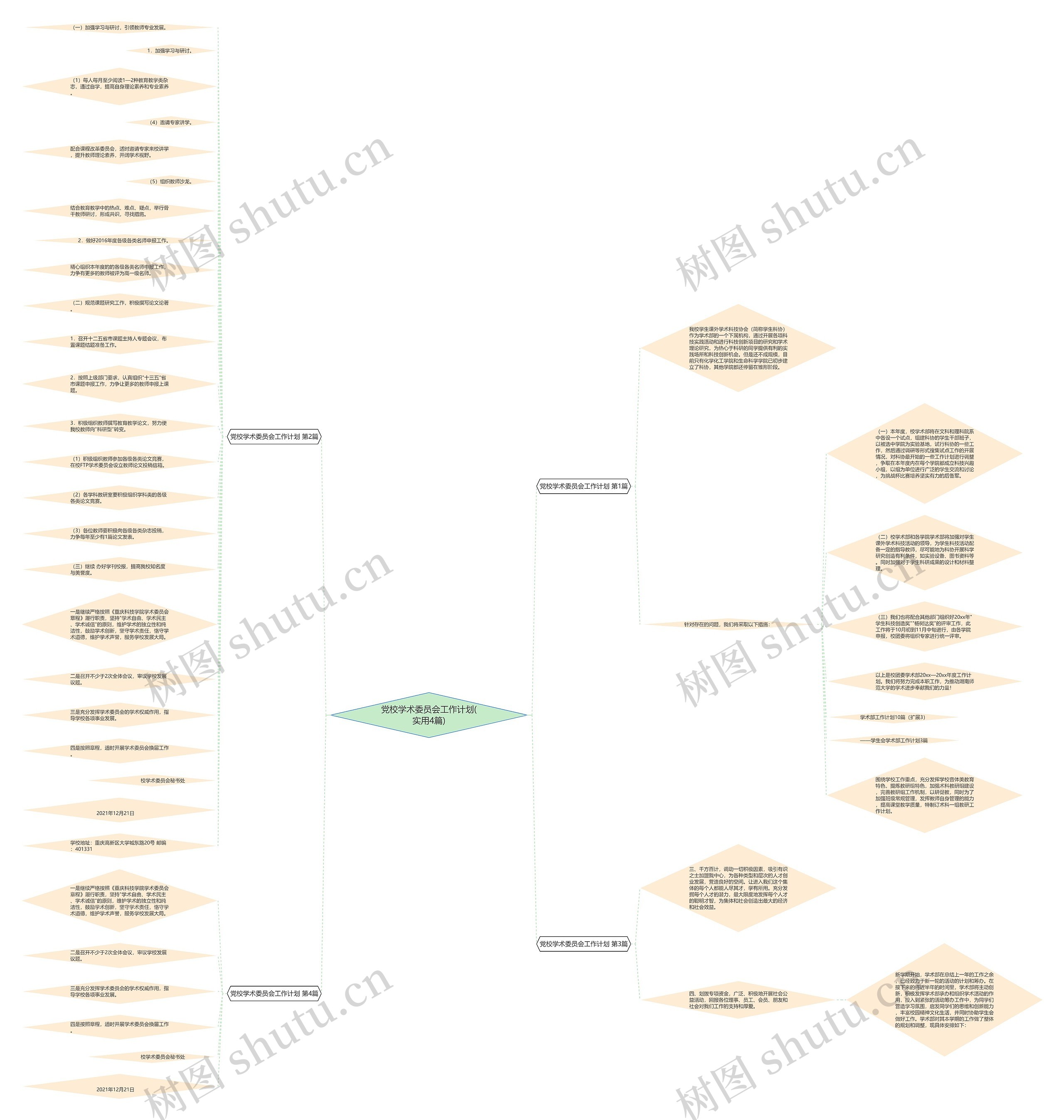 党校学术委员会工作计划(实用4篇)思维导图