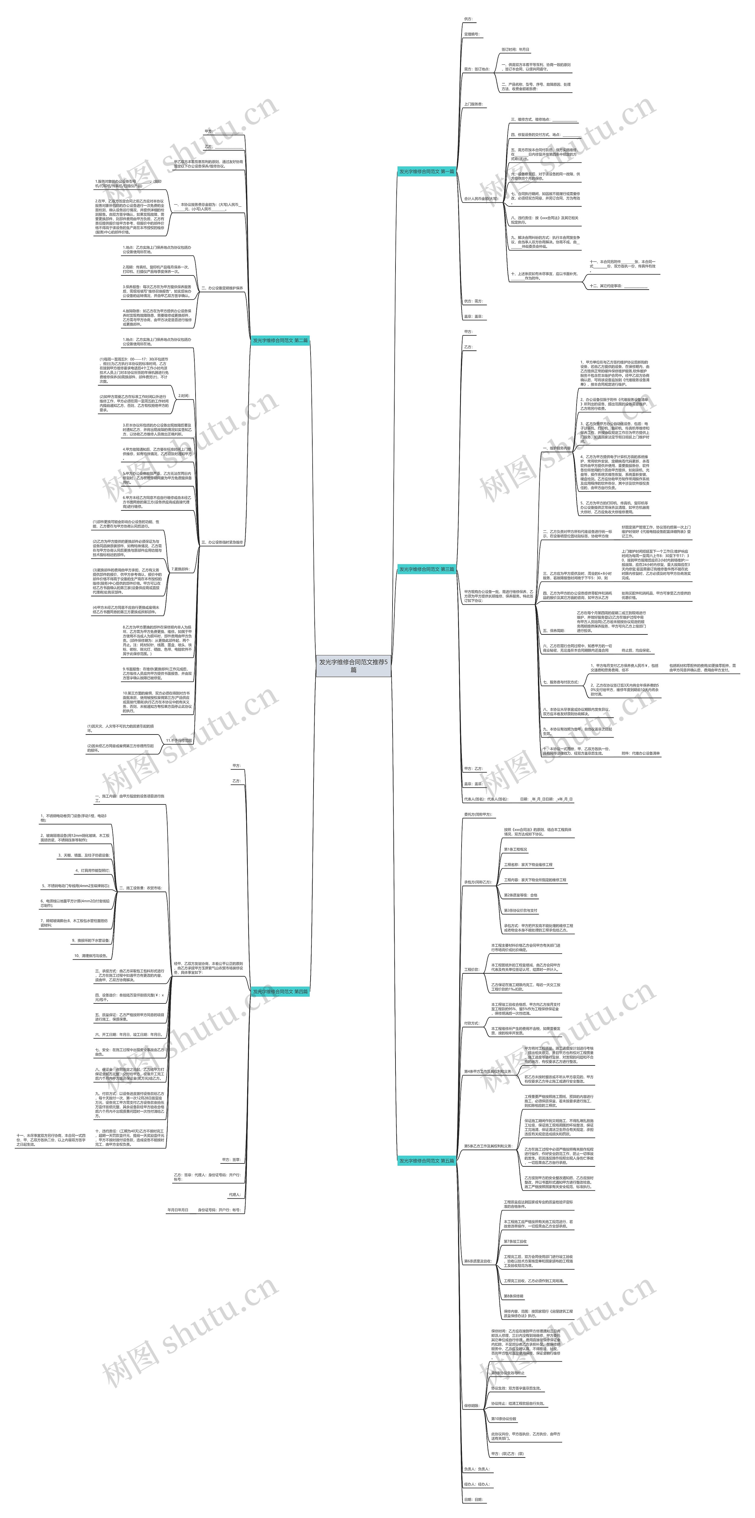 发光字维修合同范文推荐5篇思维导图