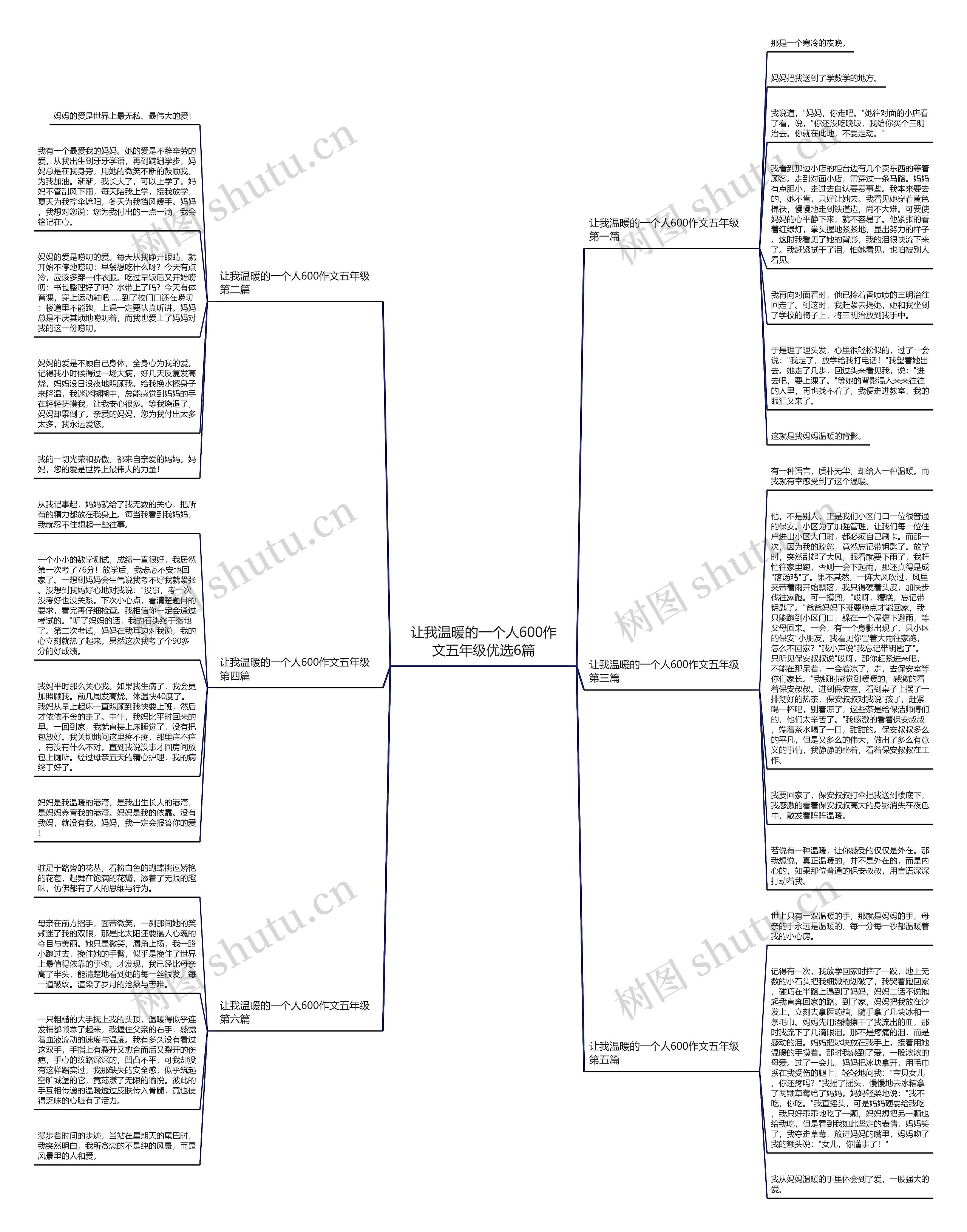 让我温暖的一个人600作文五年级优选6篇思维导图