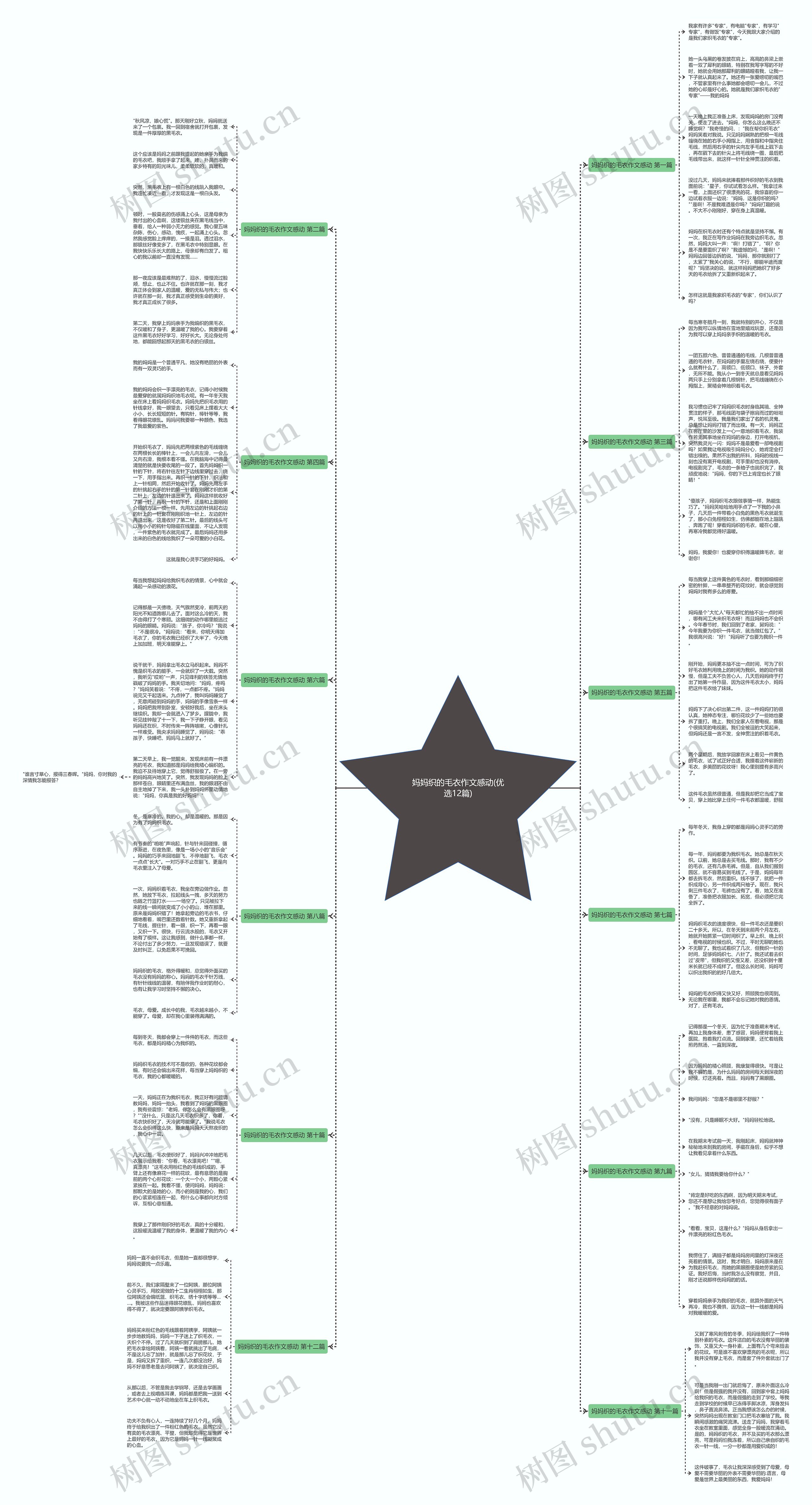 妈妈织的毛衣作文感动(优选12篇) 妈妈织的毛衣作文感动(优选12篇)
