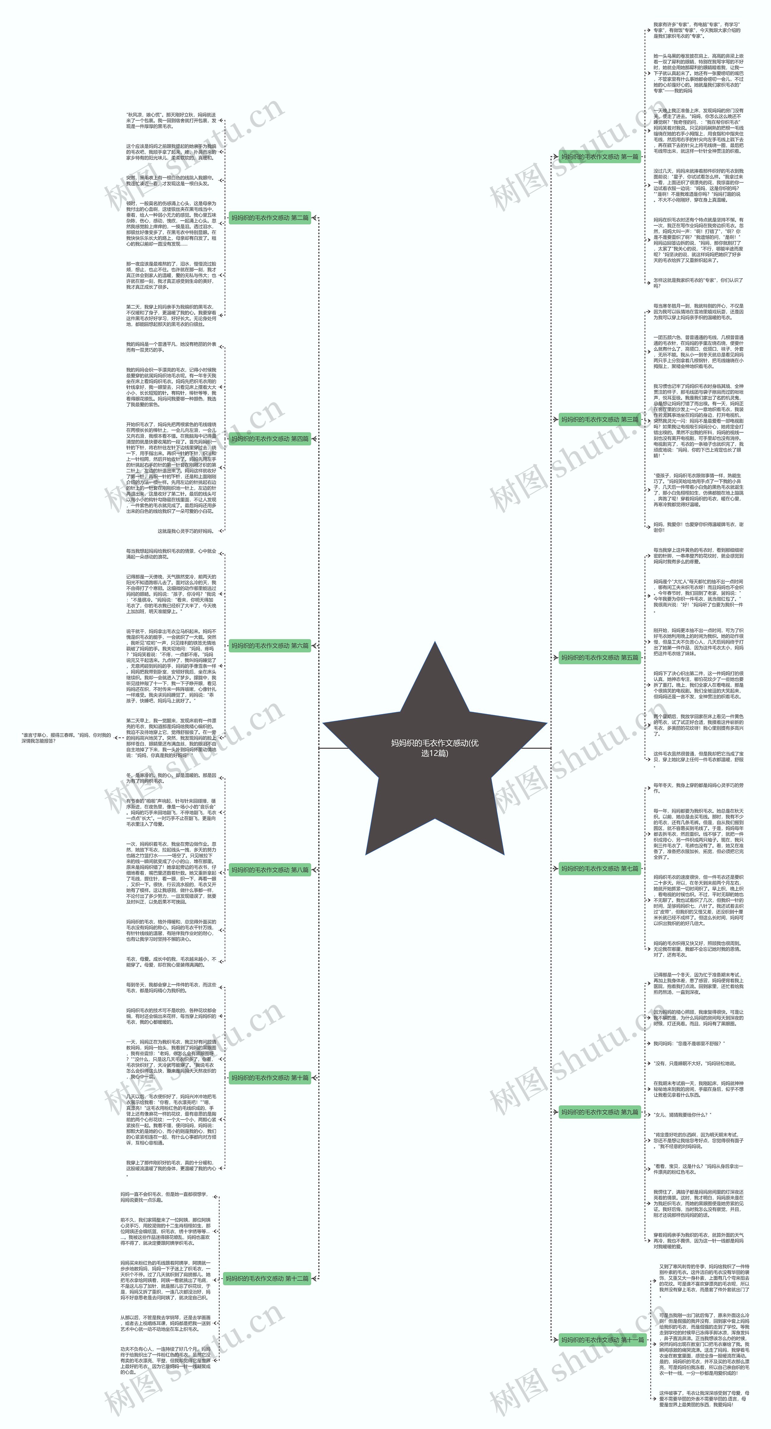 妈妈织的毛衣作文感动(优选12篇)思维导图
