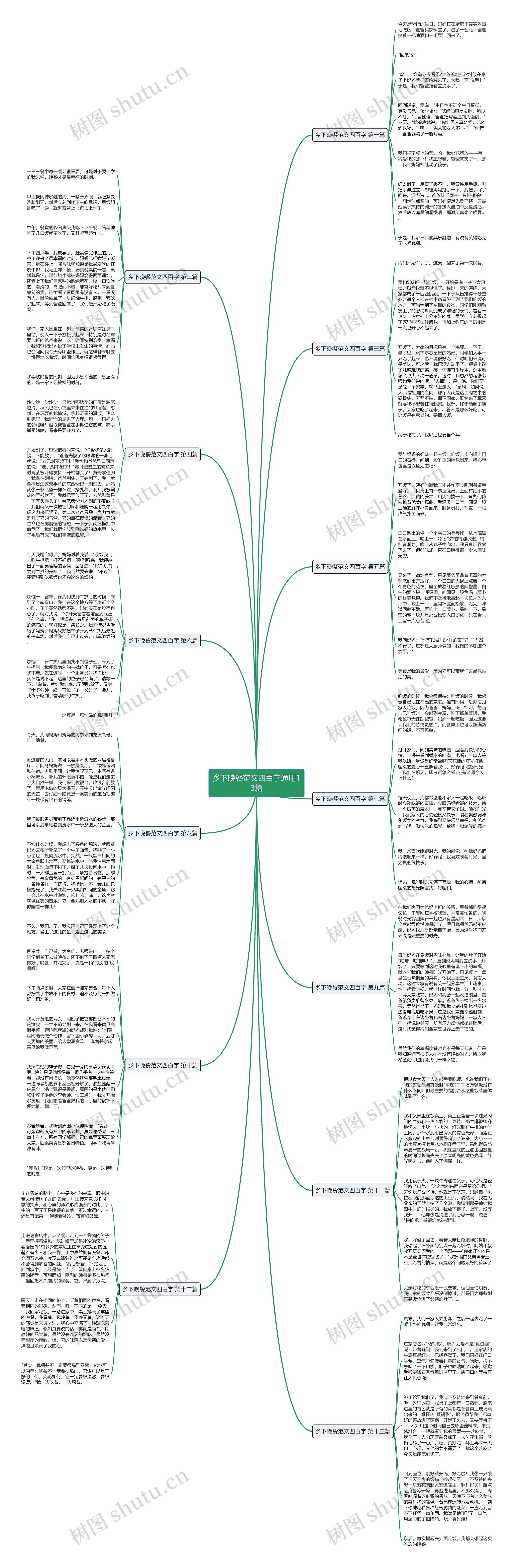 乡下晚餐范文四百字通用13篇思维导图