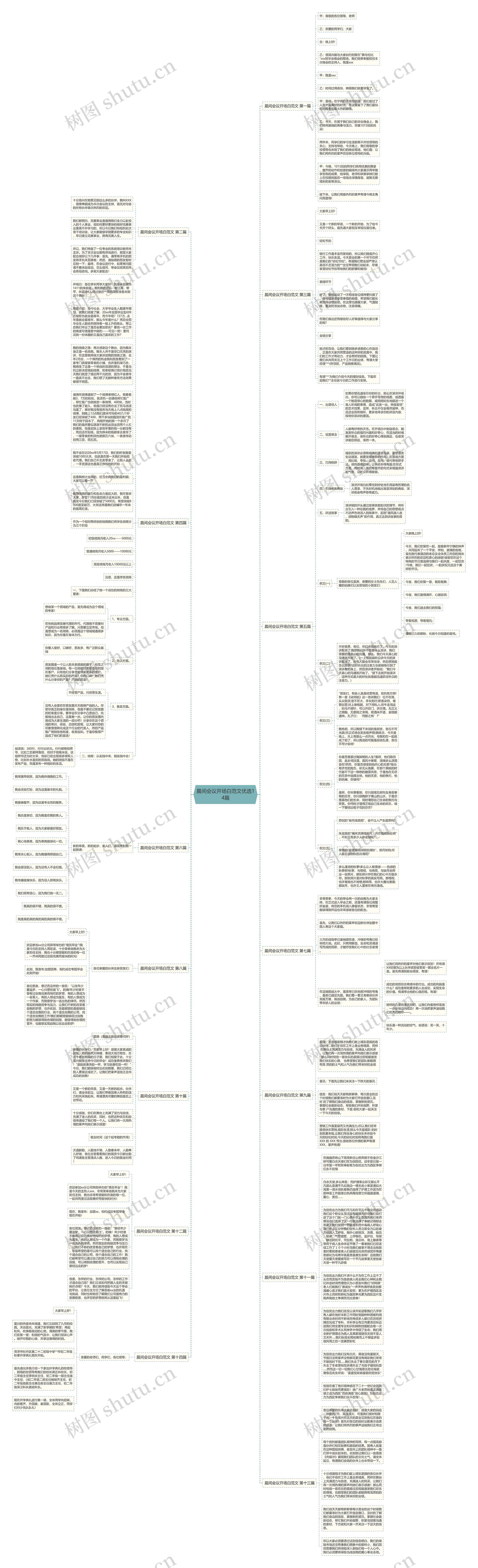 晨间会议开场白范文优选14篇思维导图