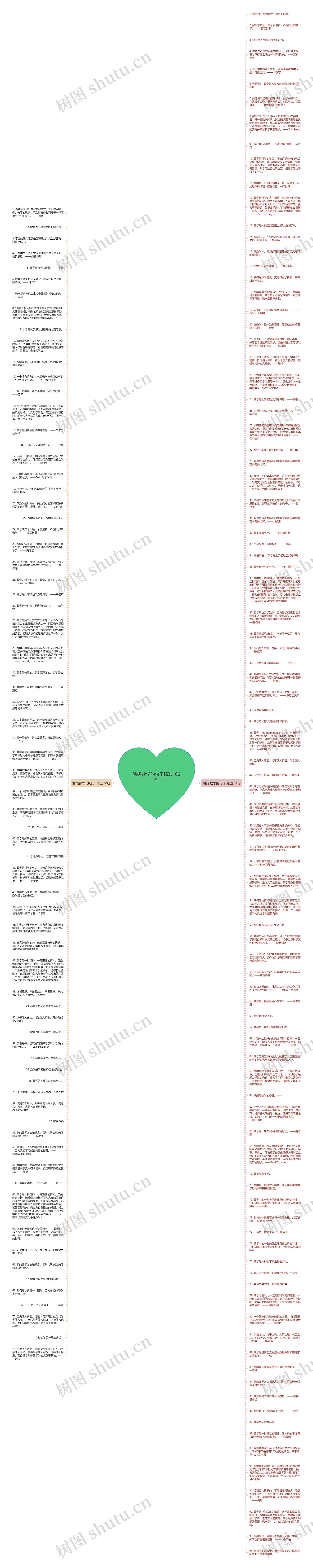赞扬数学的句子精选166句思维导图