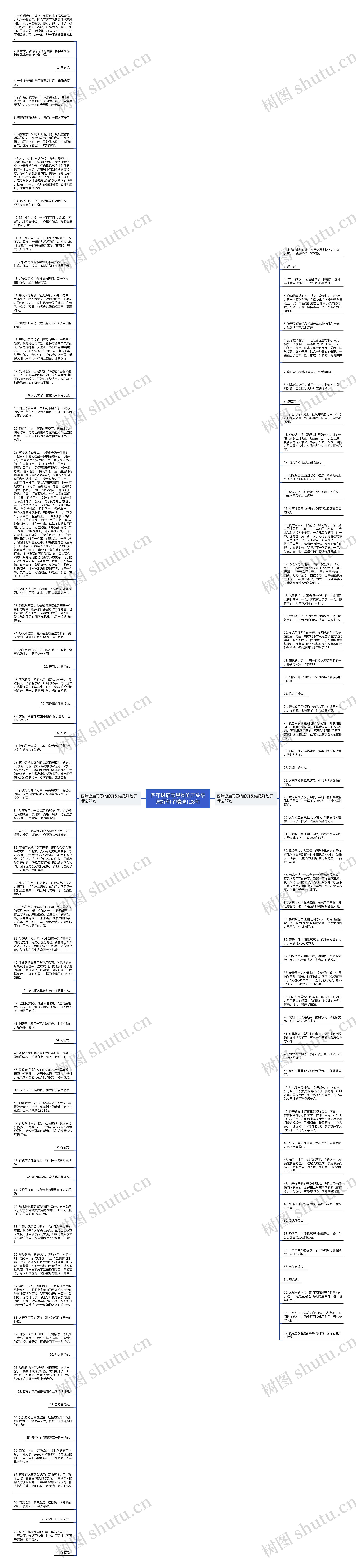 四年级描写景物的开头结尾好句子精选128句思维导图