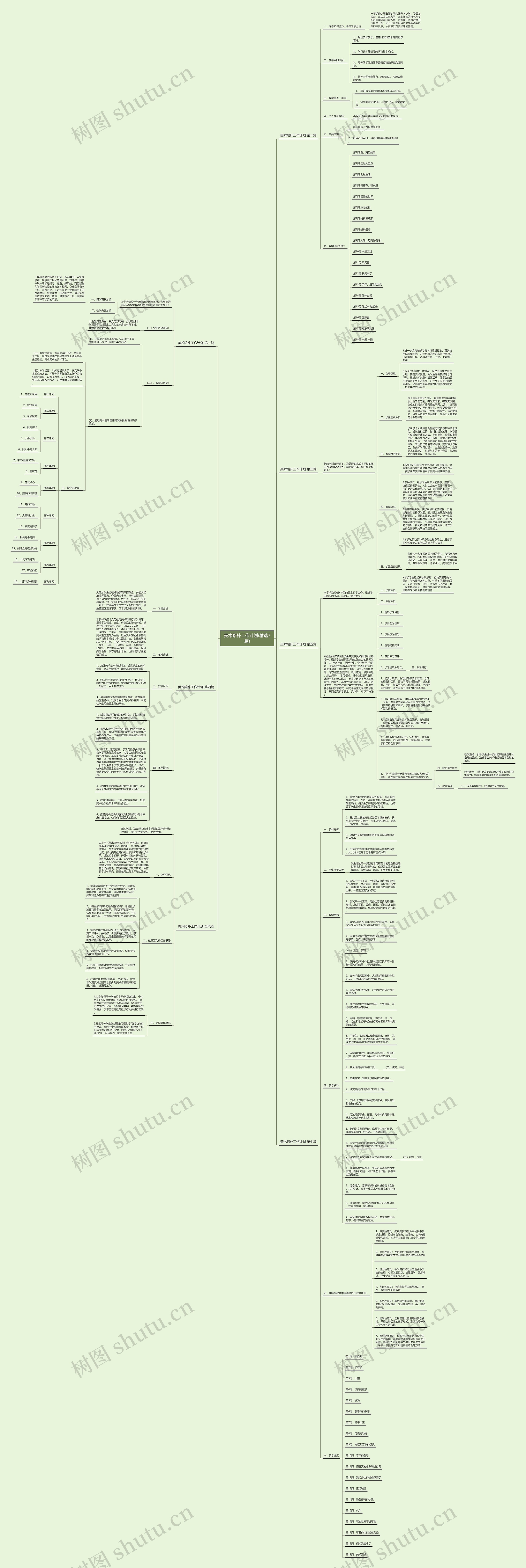 美术陪补工作计划(精选7篇)思维导图
