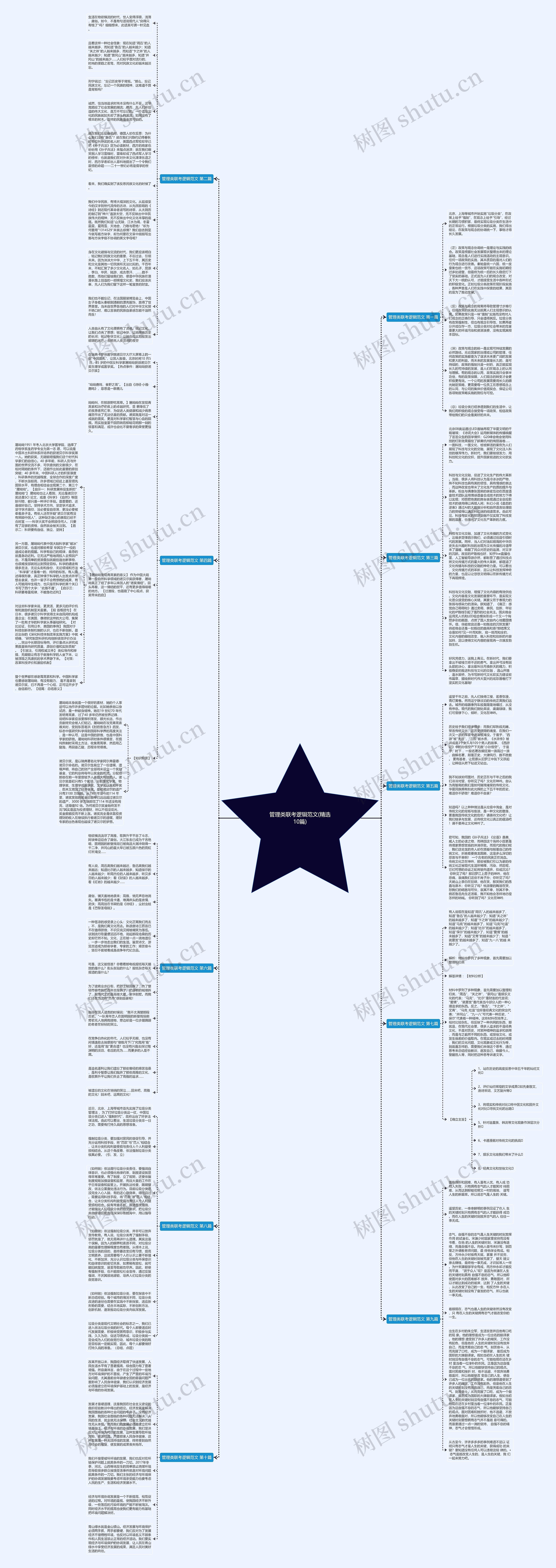 管理类联考逻辑范文(精选10篇)