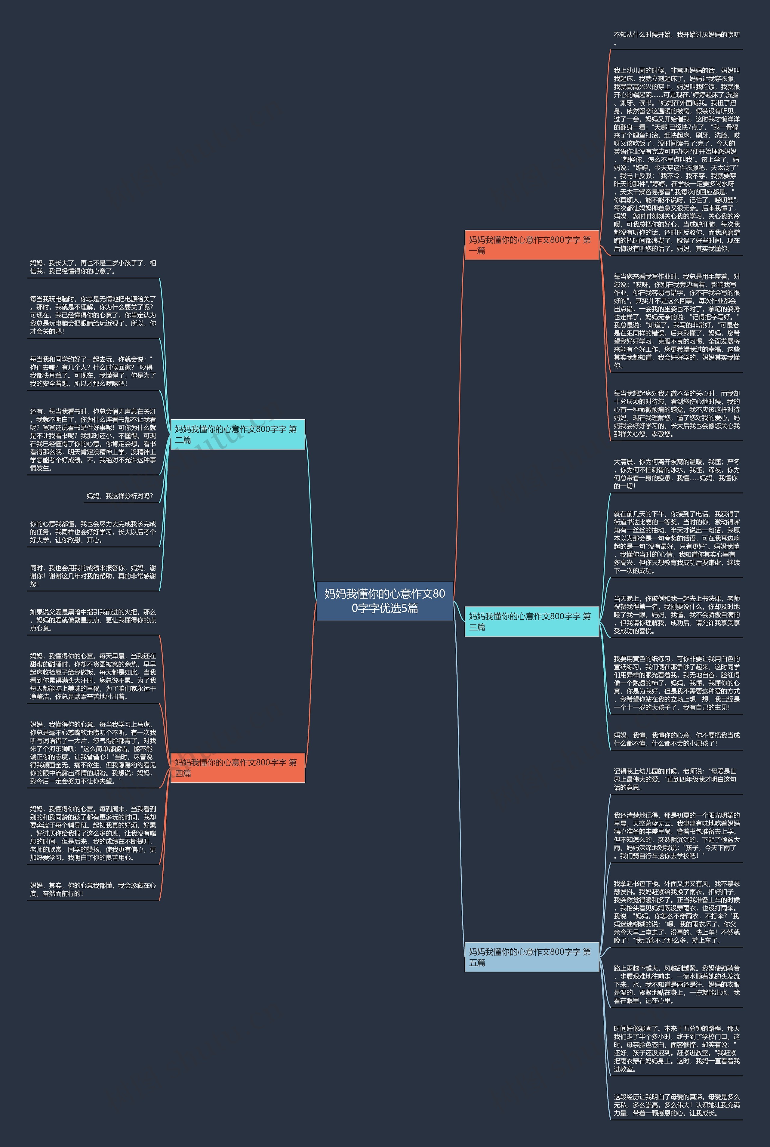 妈妈我懂你的心意作文800字字优选5篇思维导图