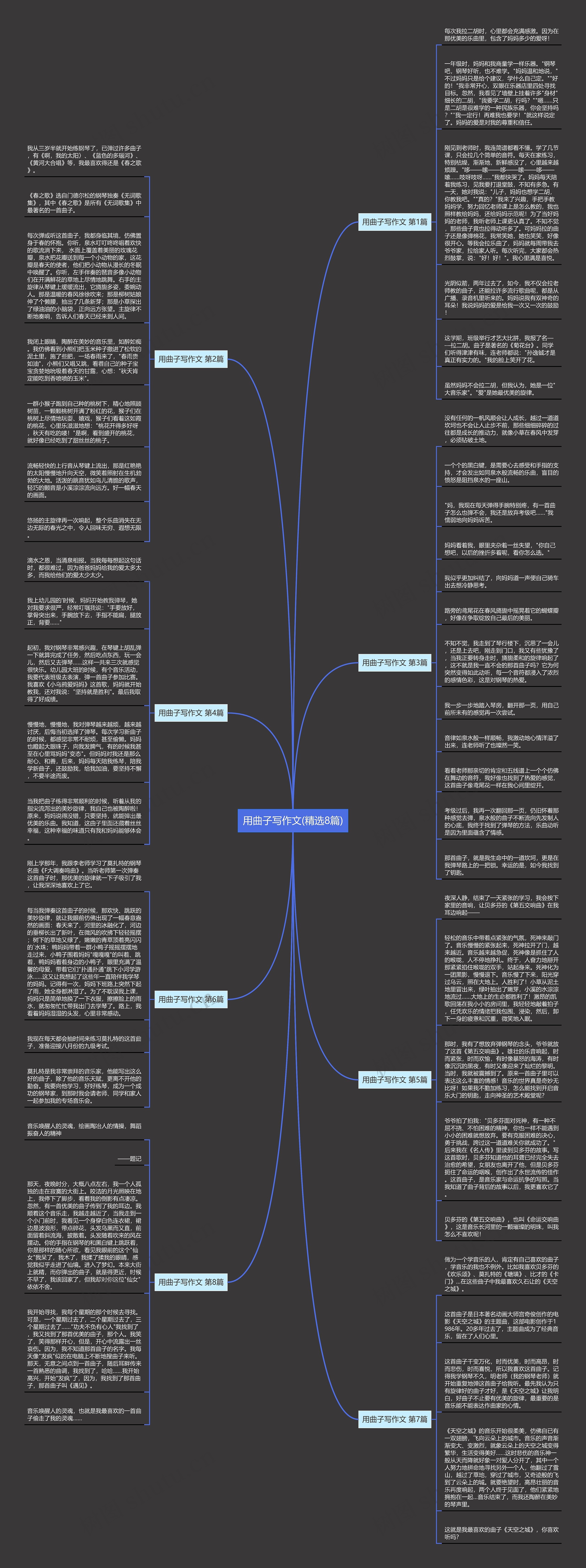 用曲子写作文(精选8篇)思维导图