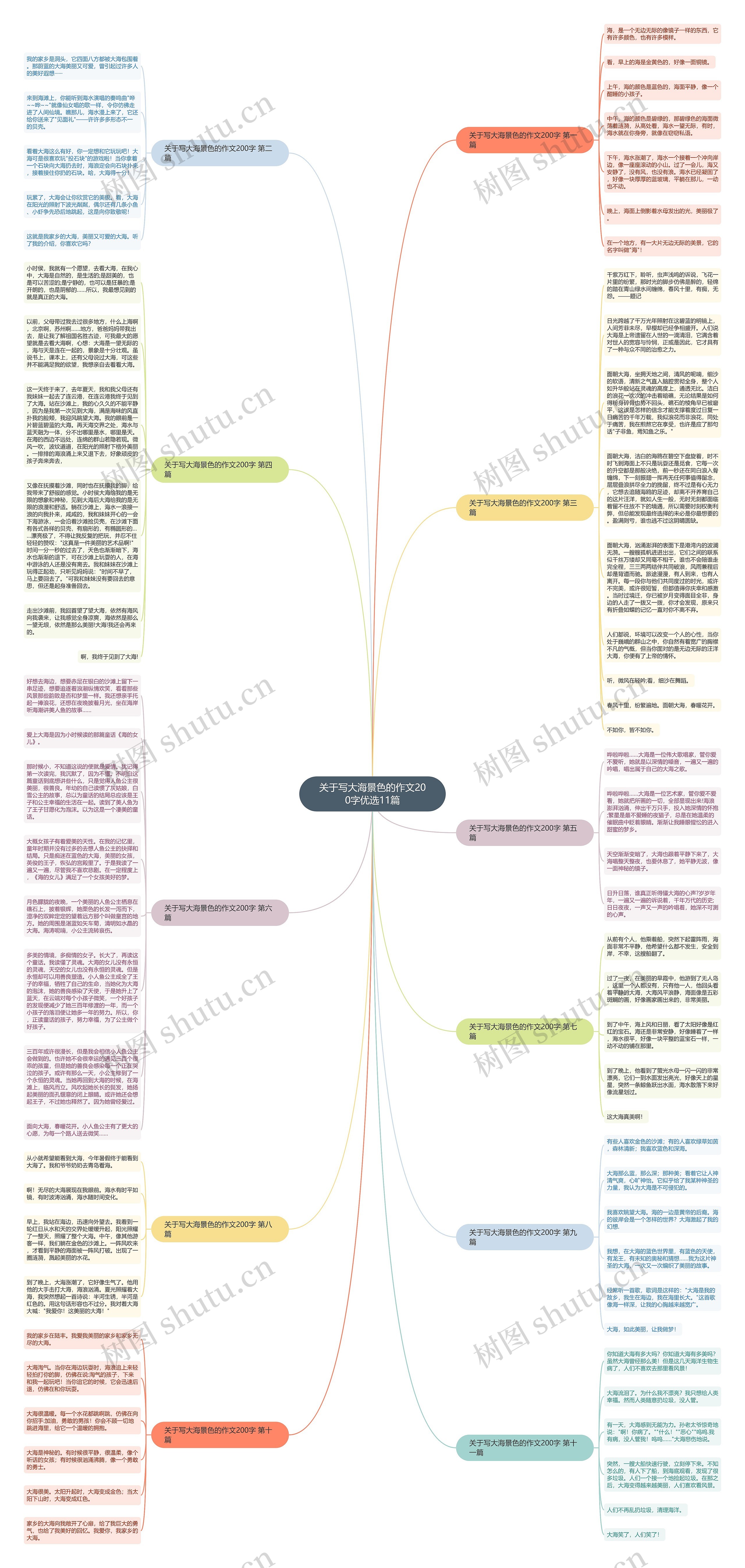 关于写大海景色的作文200字优选11篇思维导图
