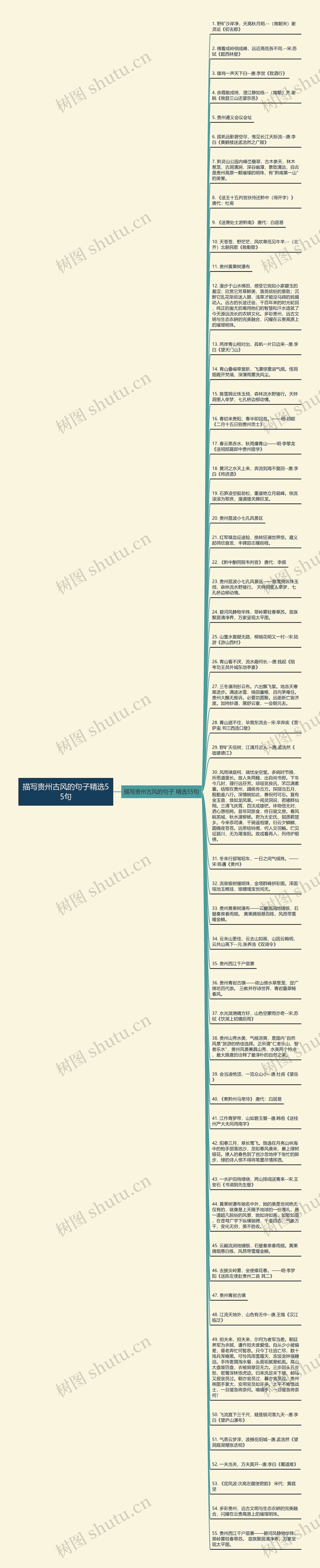 描写贵州古风的句子精选55句思维导图