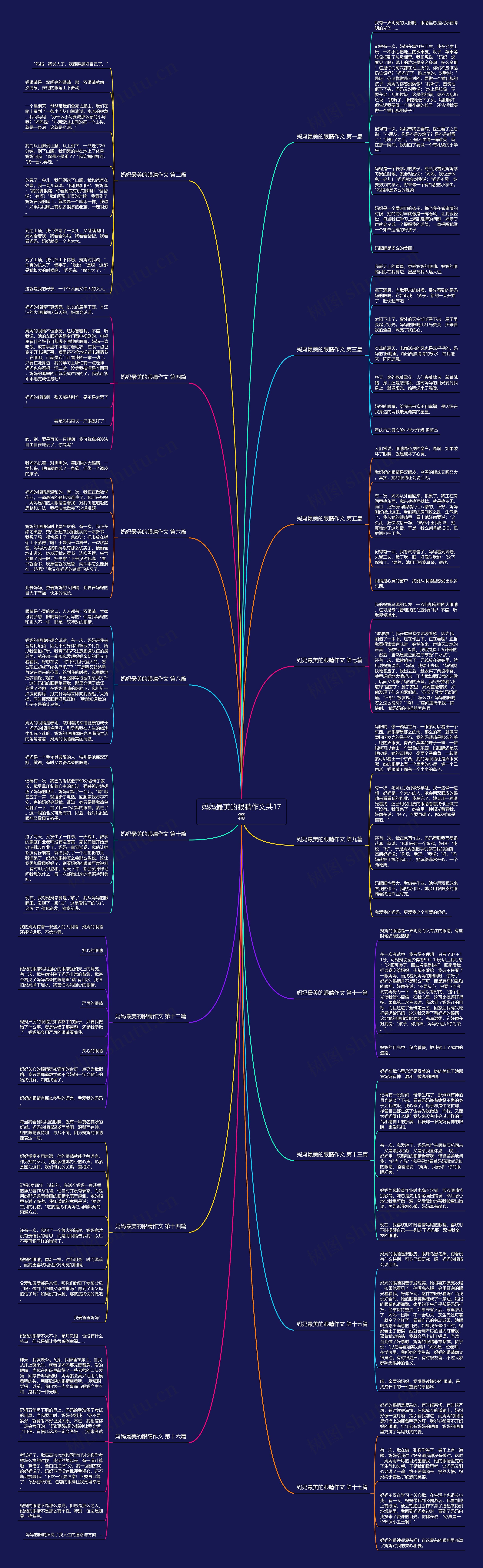 妈妈最美的眼睛作文共17篇思维导图