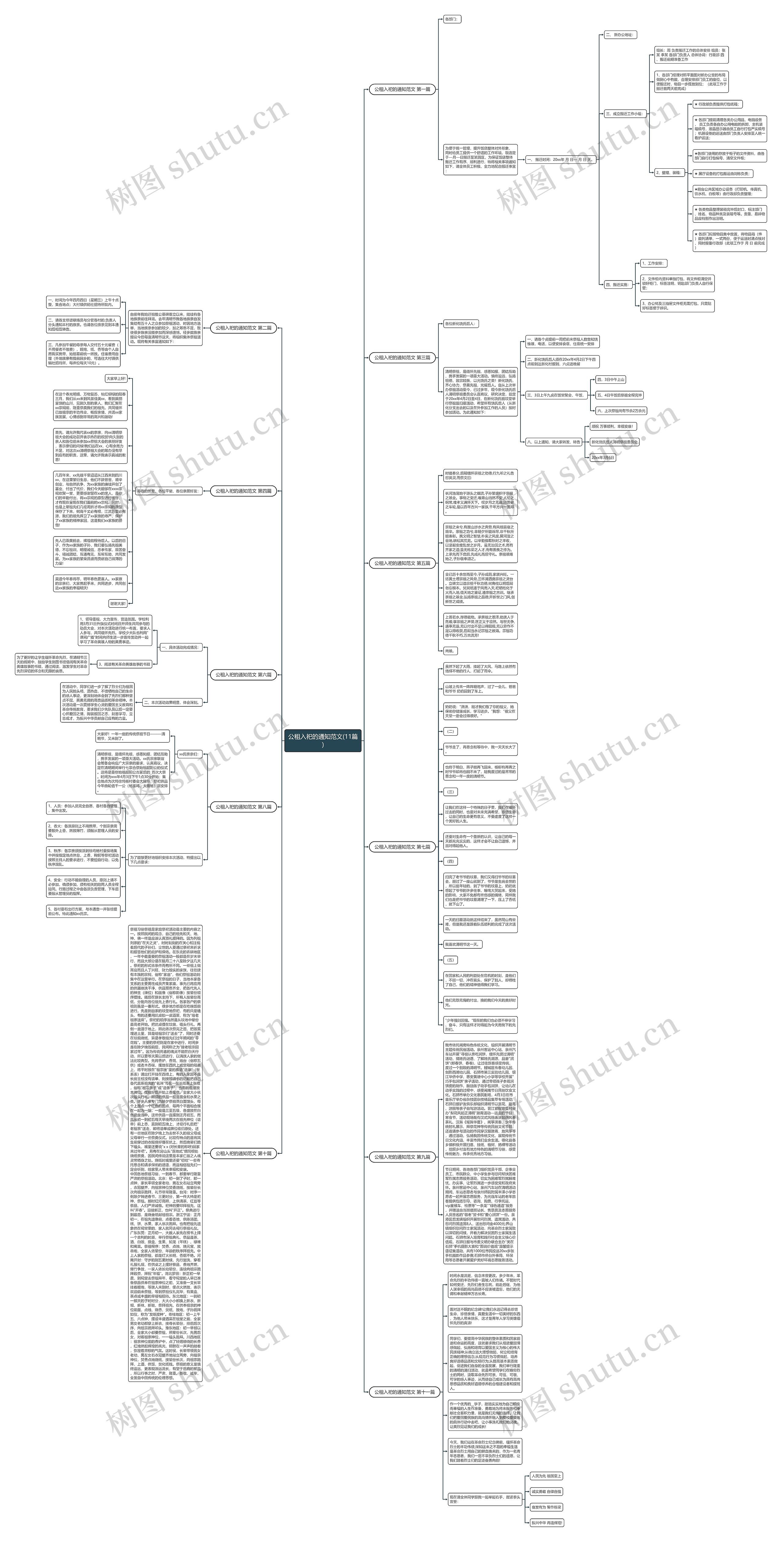 公租入祀的通知范文(11篇)思维导图