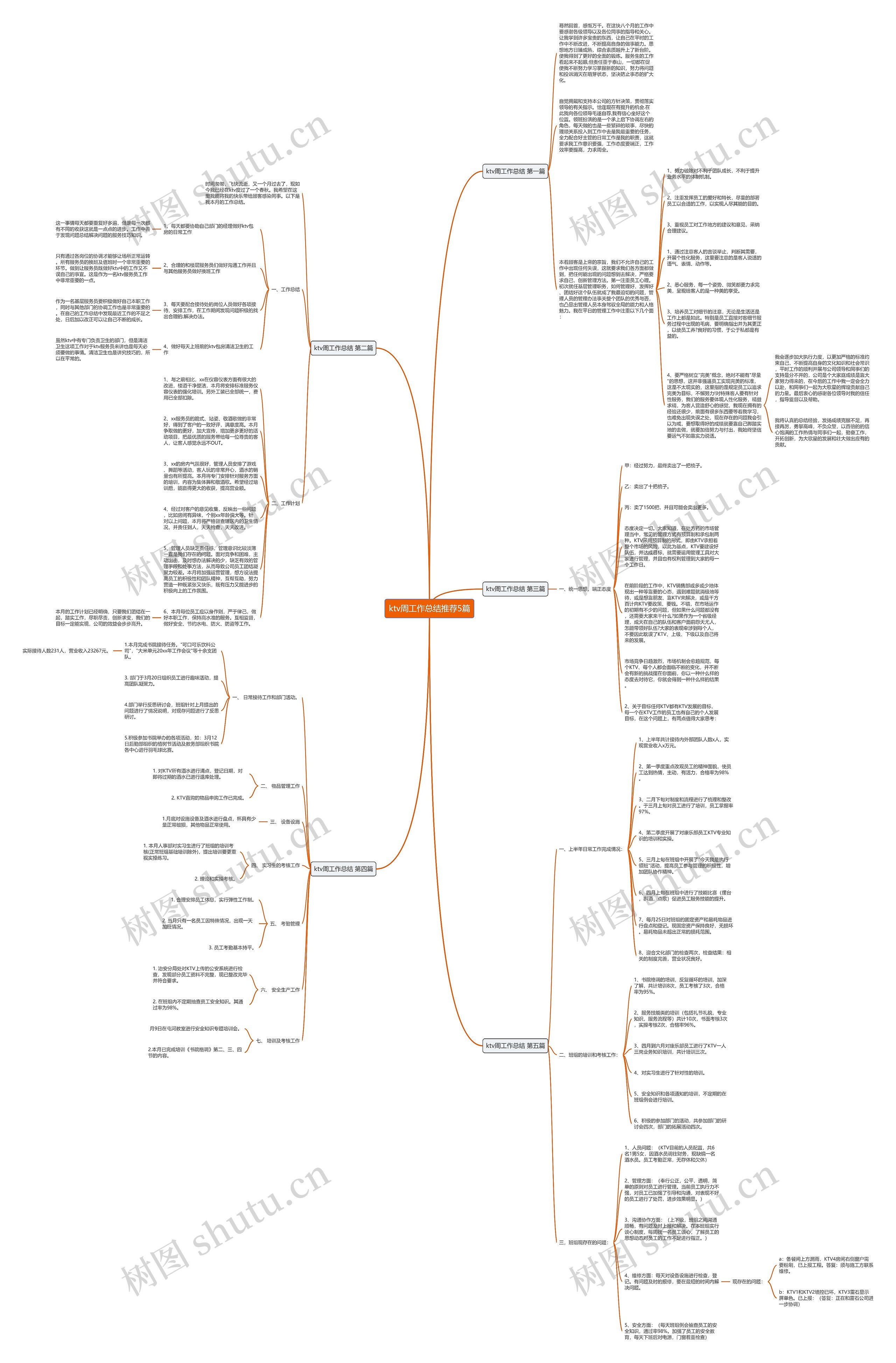 ktv周工作总结推荐5篇思维导图