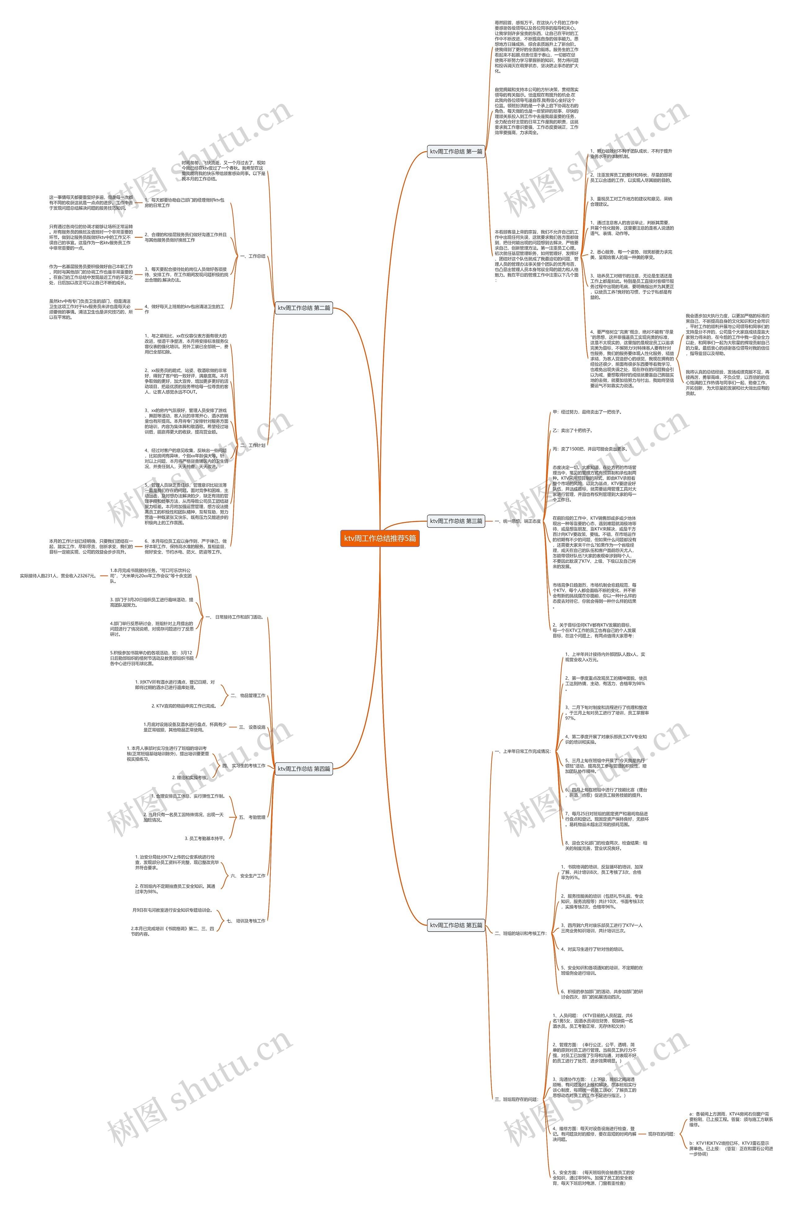 ktv周工作总结推荐5篇 ktv周工作总结推荐5篇
