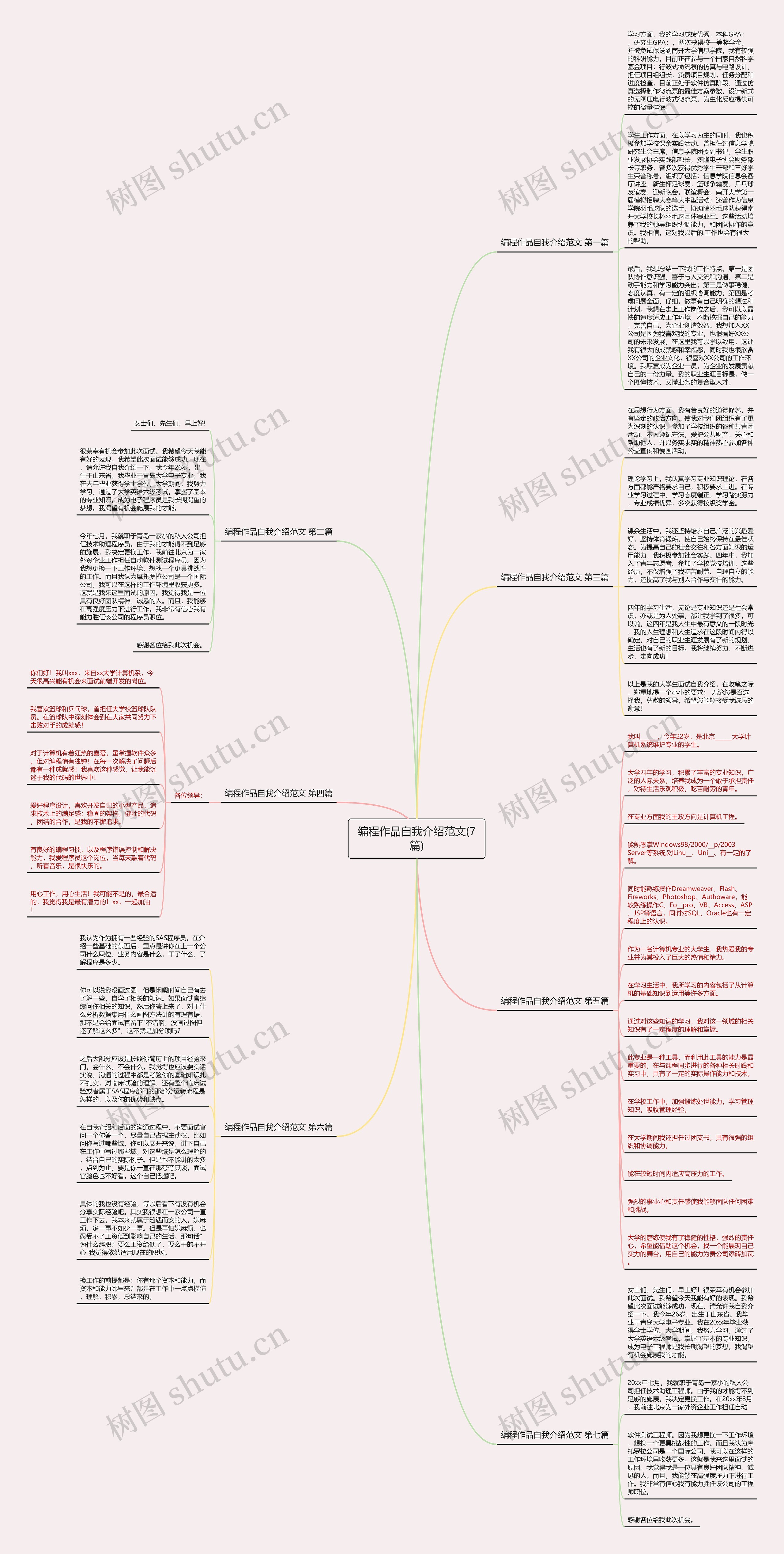 编程作品自我介绍范文(7篇) 编程作品自我介绍范文(7篇)