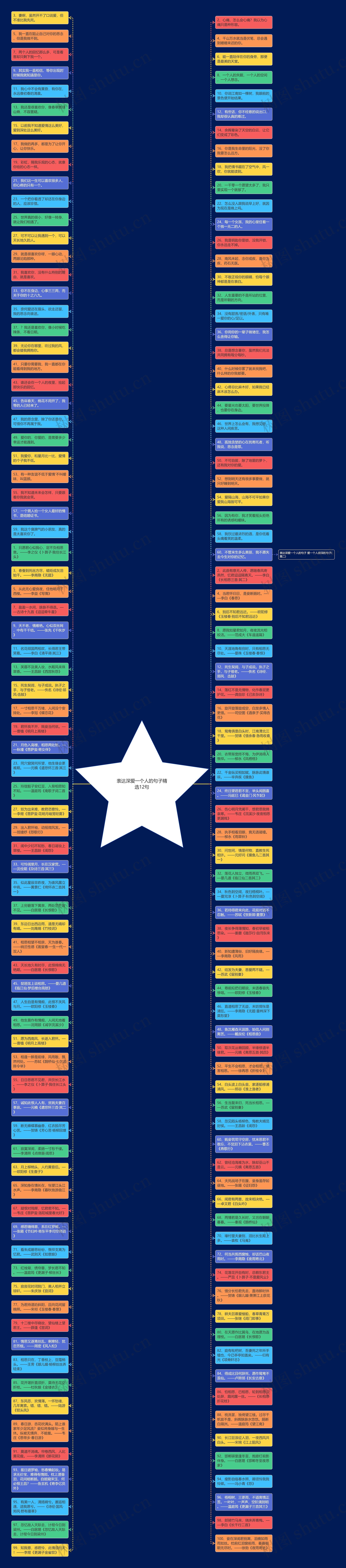 表达深爱一个人的句子精选12句思维导图高清图 表达深爱一个人的句子精选12句思维导图