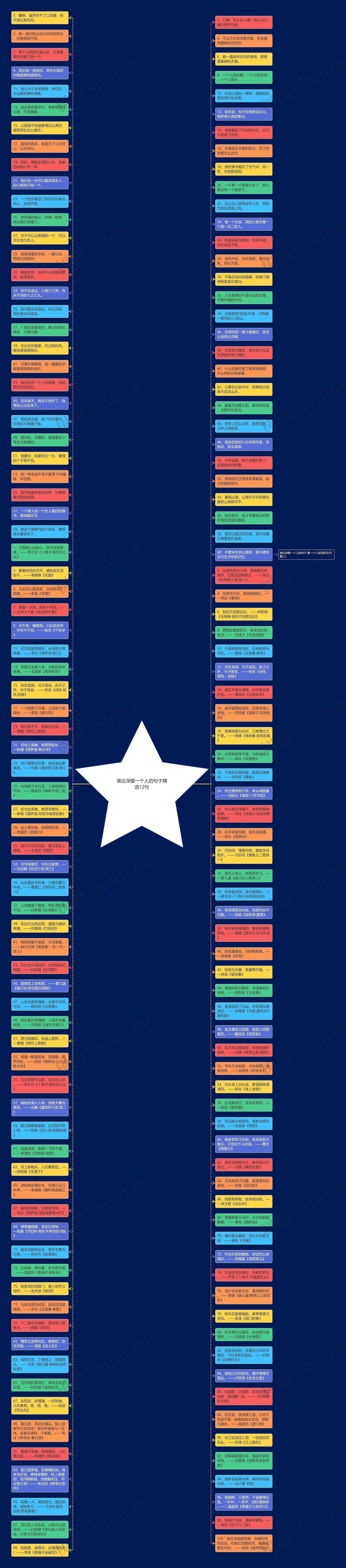 表达深爱一个人的句子精选12句思维导图