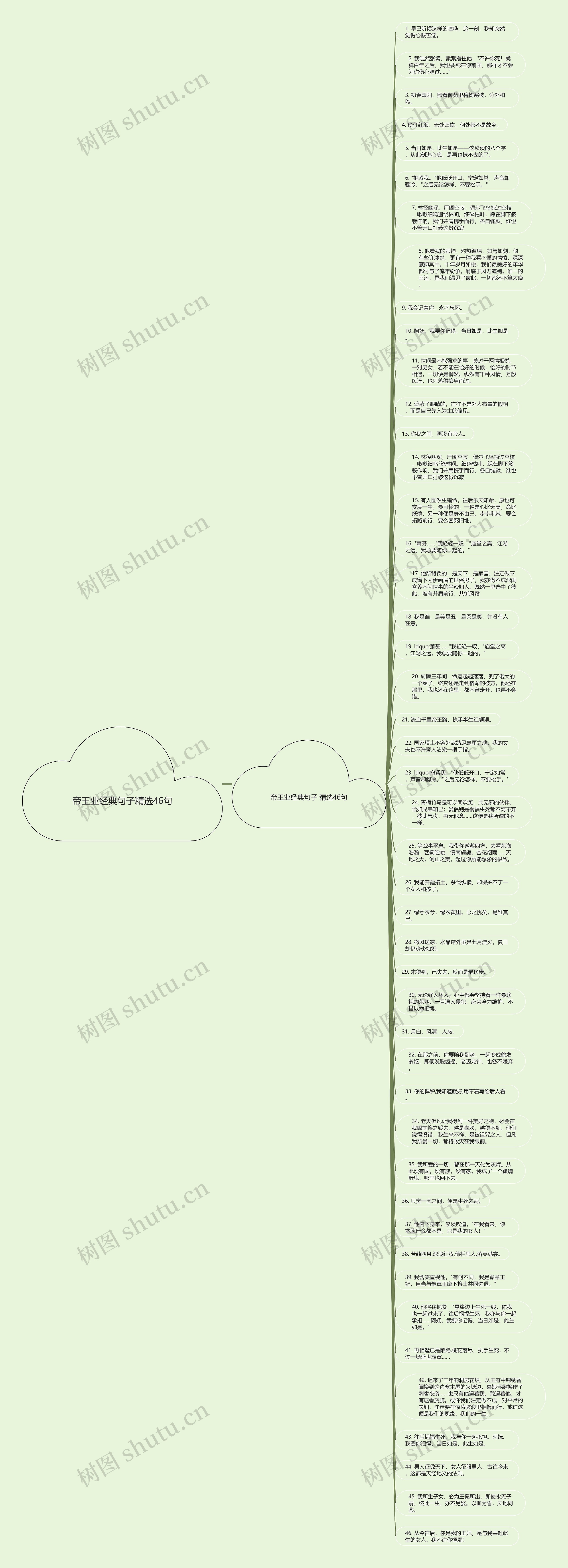 帝王业经典句子精选46句思维导图