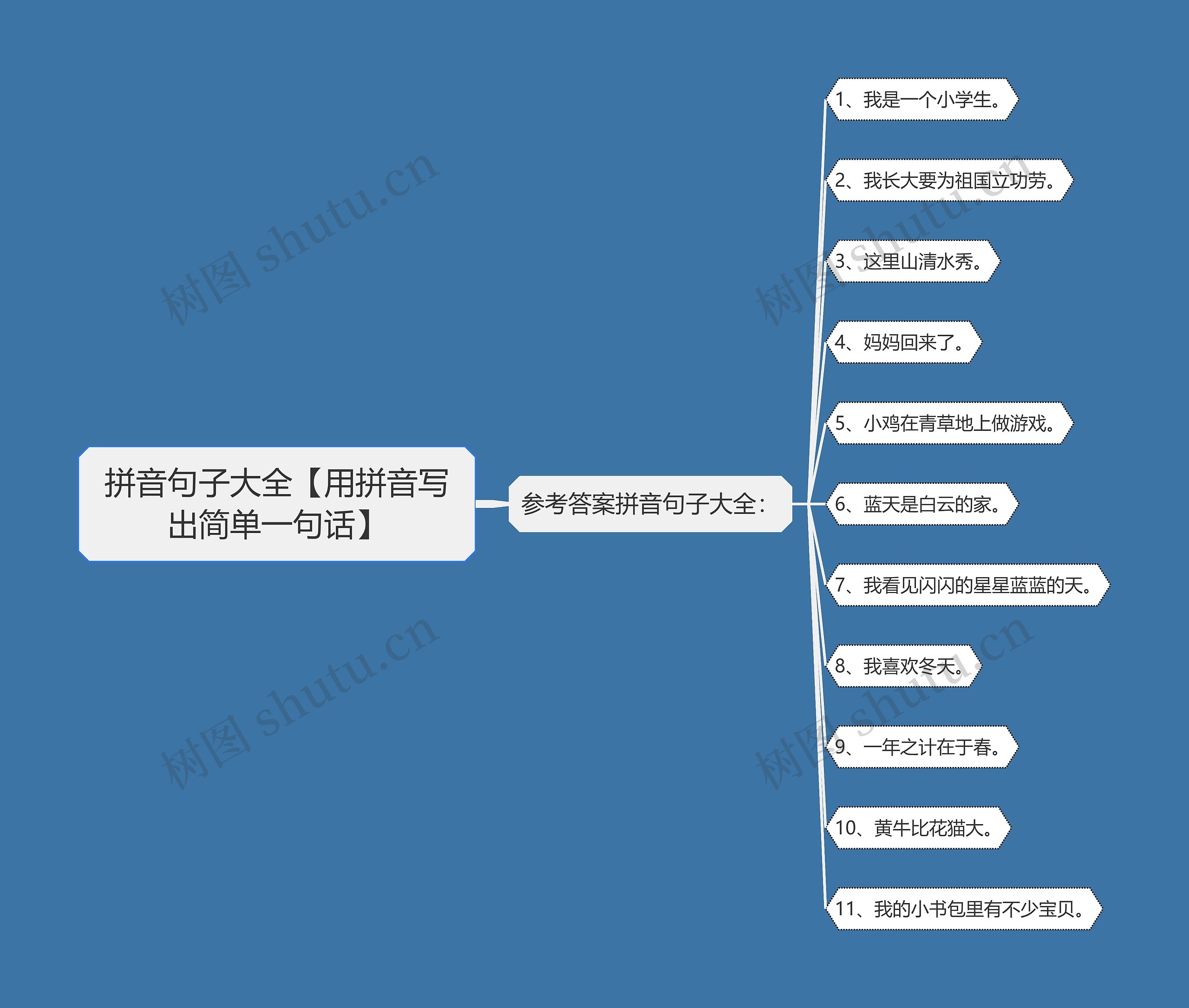 拼音句子大全【用拼音写出简单一句话】