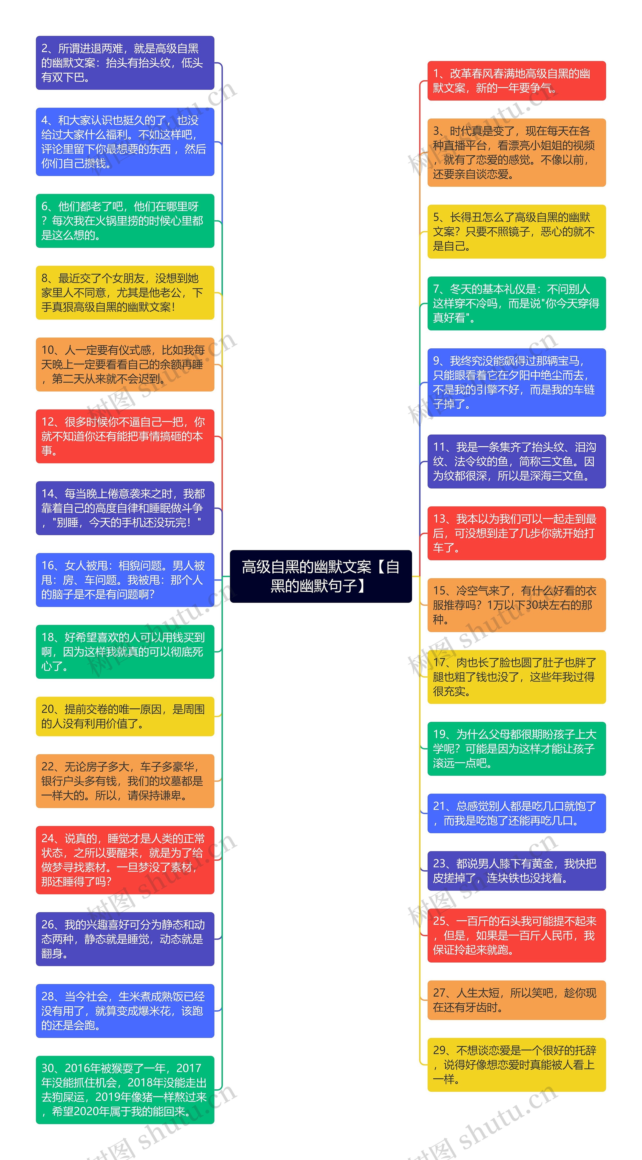 高级自黑的幽默文案【自黑的幽默句子】思维导图