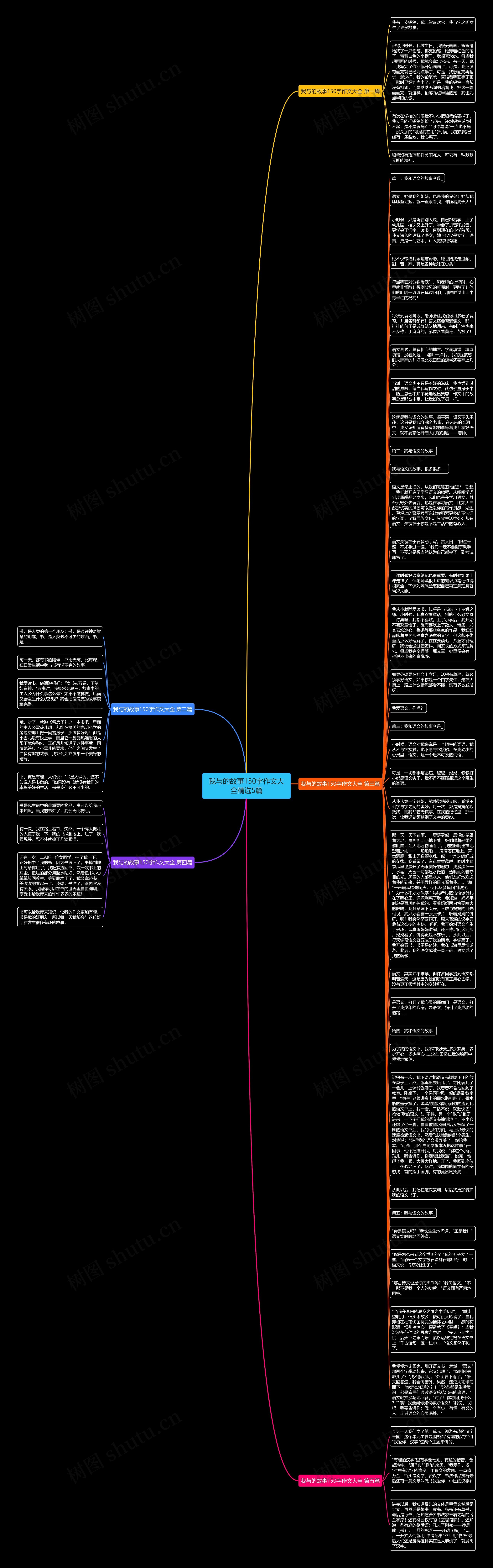 我与的故事150字作文大全精选5篇思维导图
