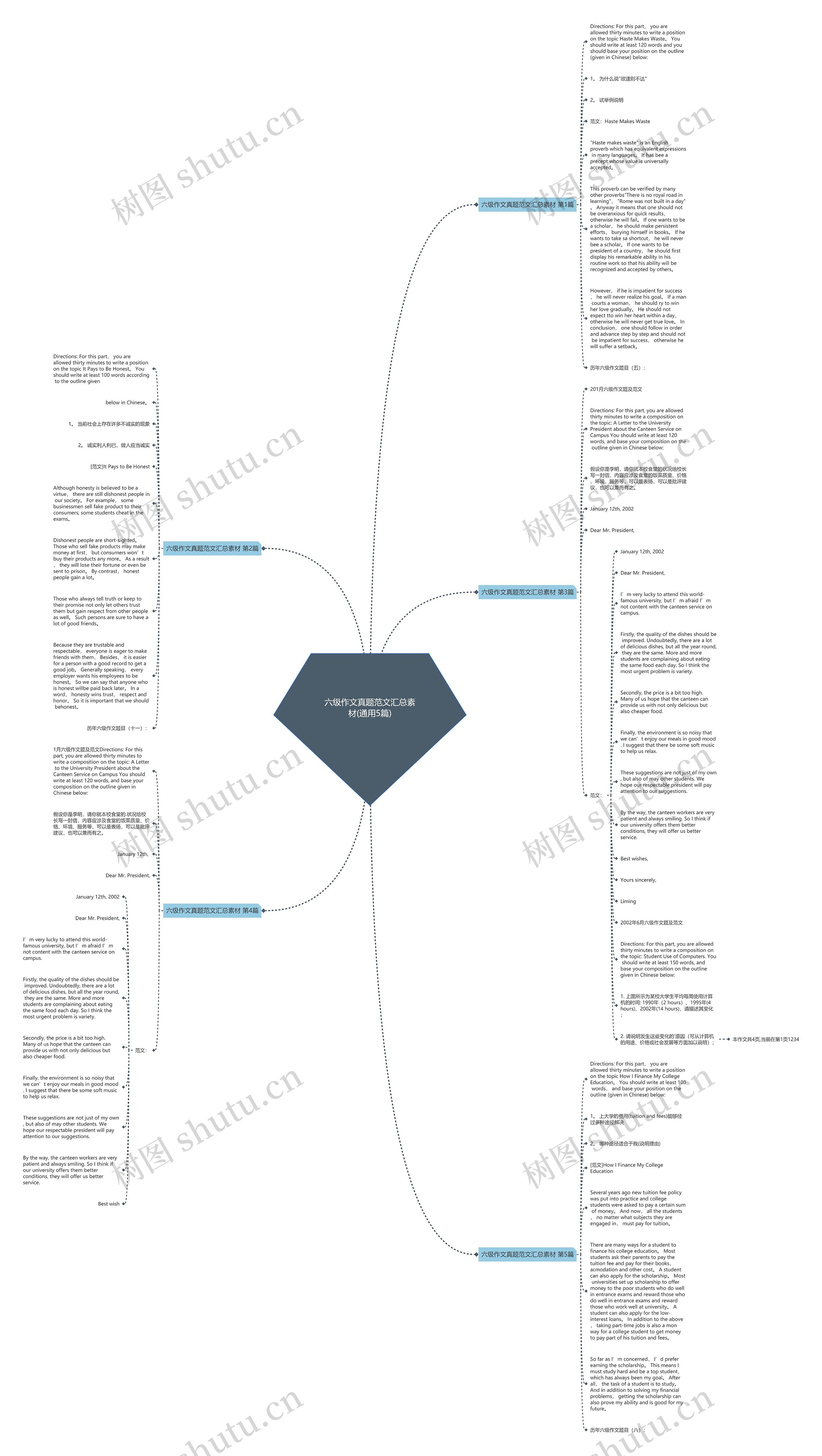 六级作文真题范文汇总素材(通用5篇)思维导图