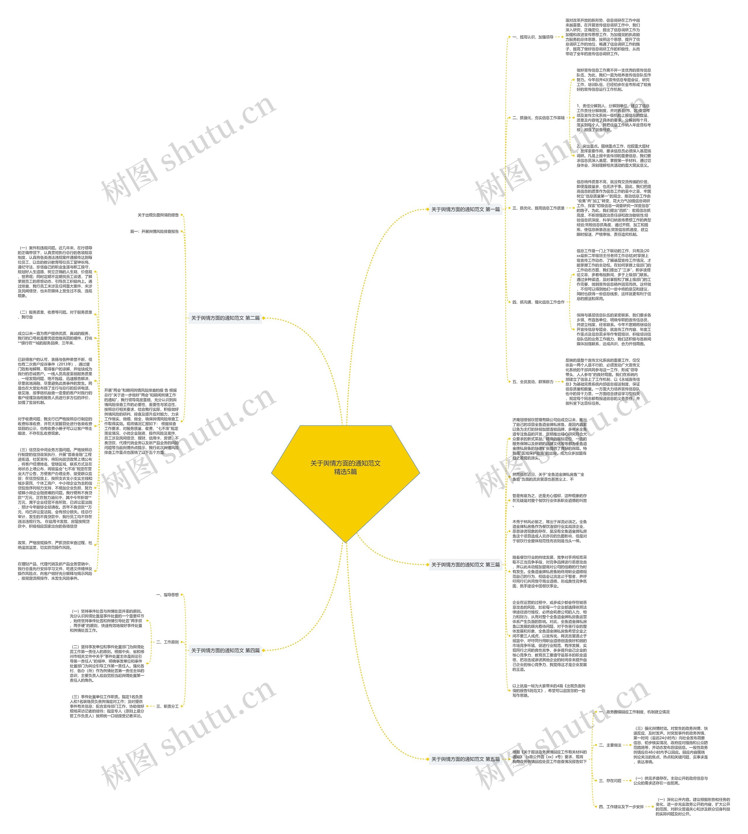 关于舆情方面的通知范文精选5篇思维导图