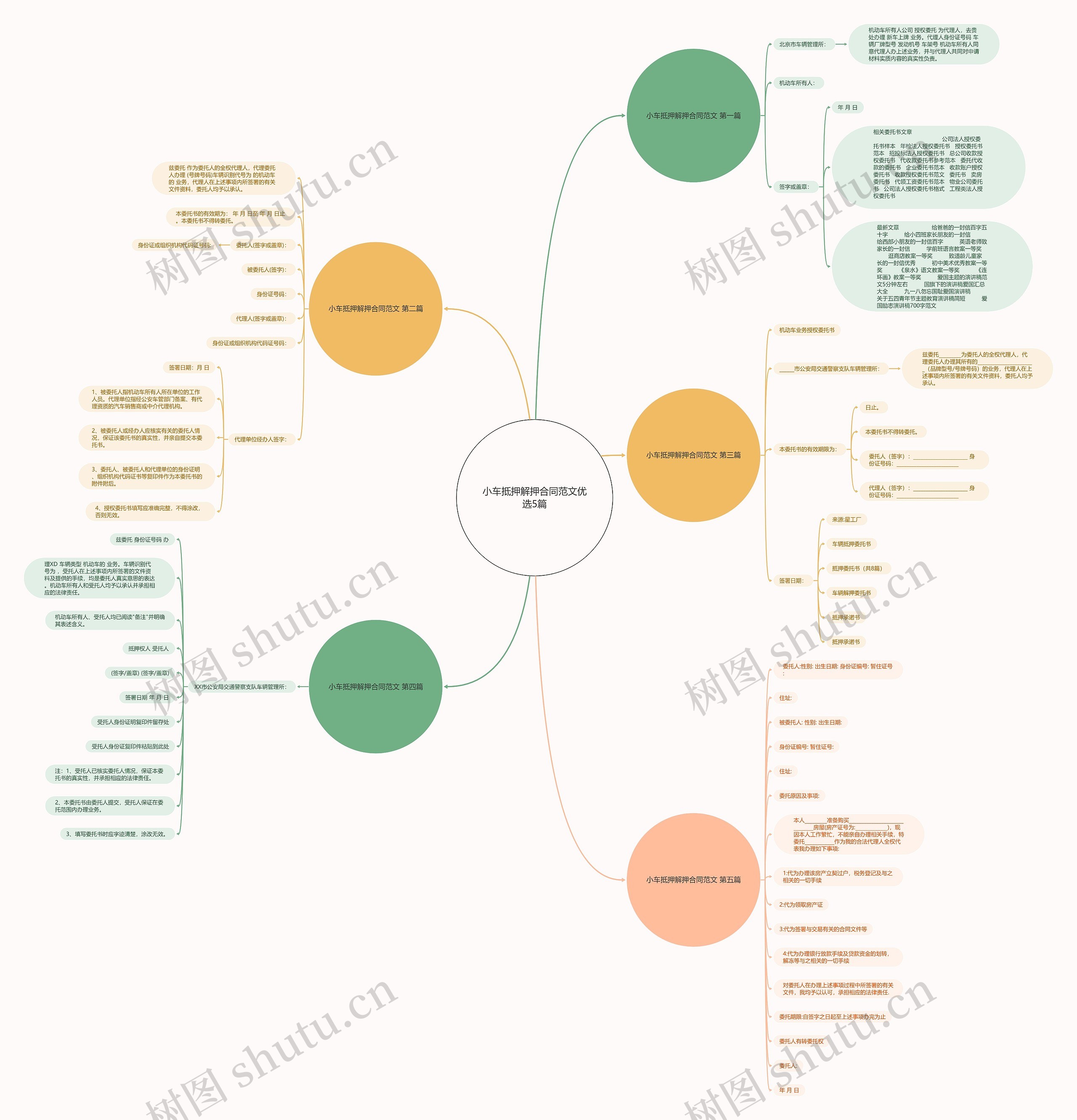 小车抵押解押合同范文优选5篇思维导图