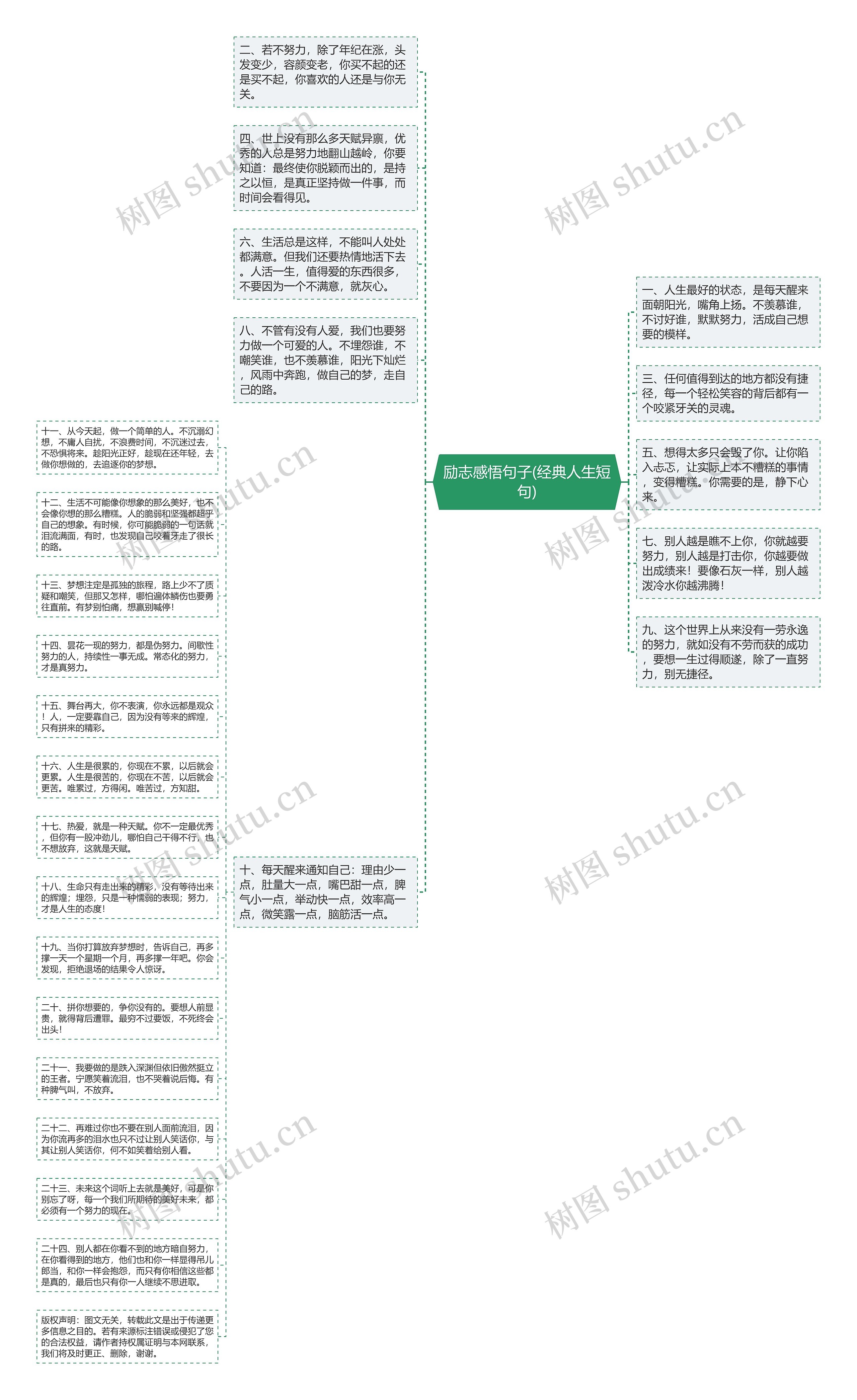 励志感悟句子(经典人生短句)思维导图