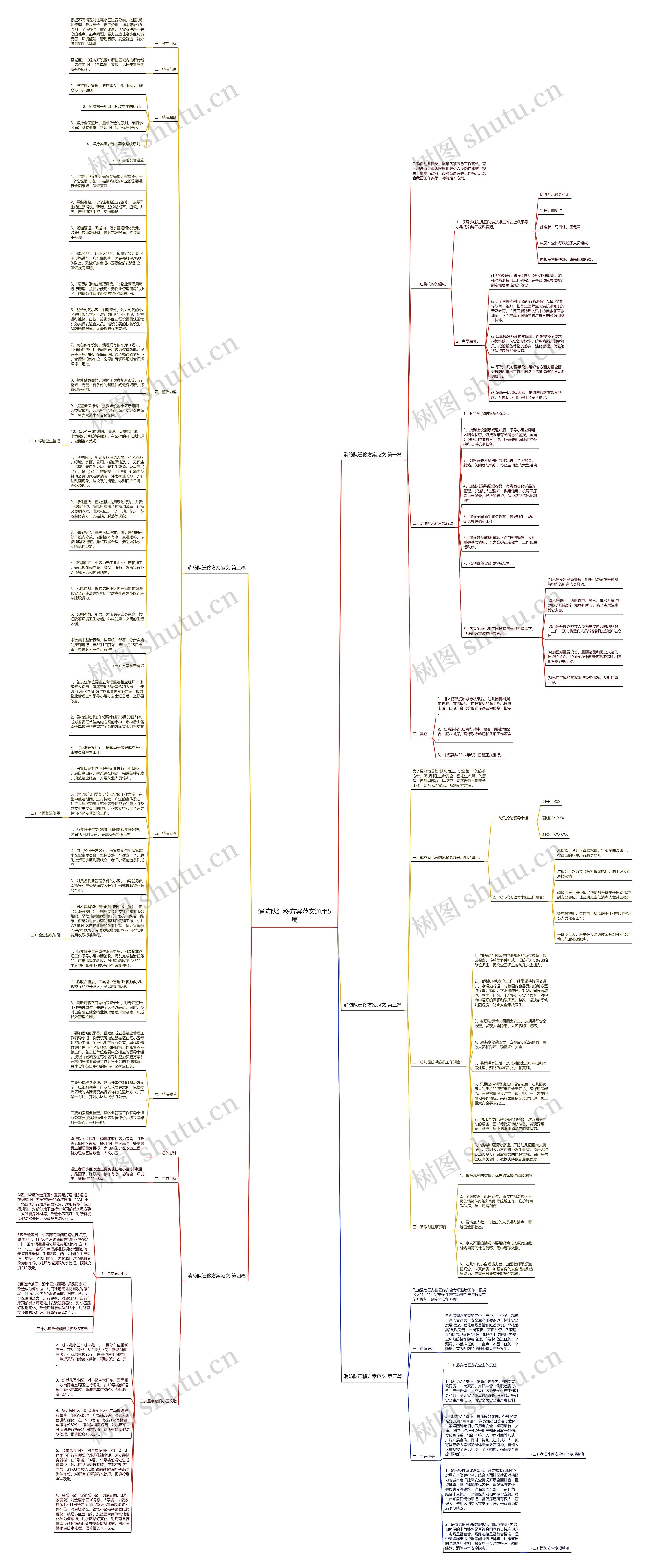 消防队迁移方案范文通用5篇思维导图