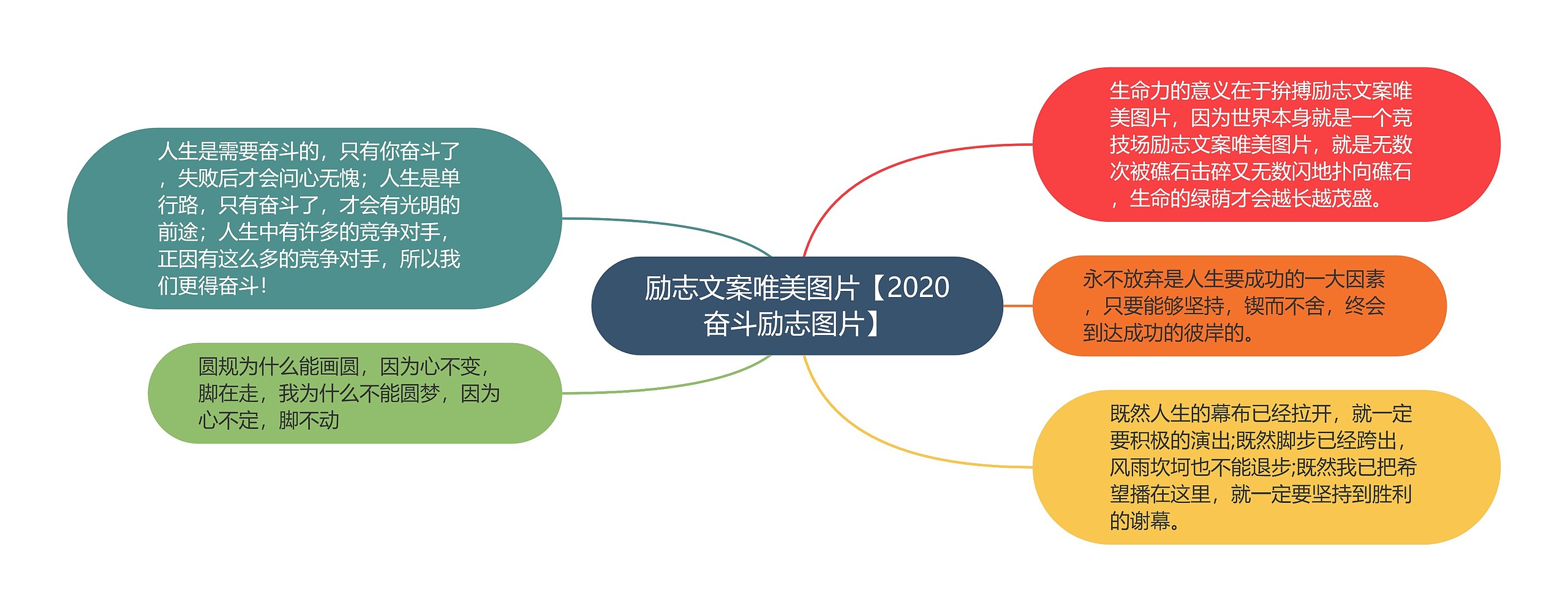 励志文案唯美图片【2020奋斗励志图片】