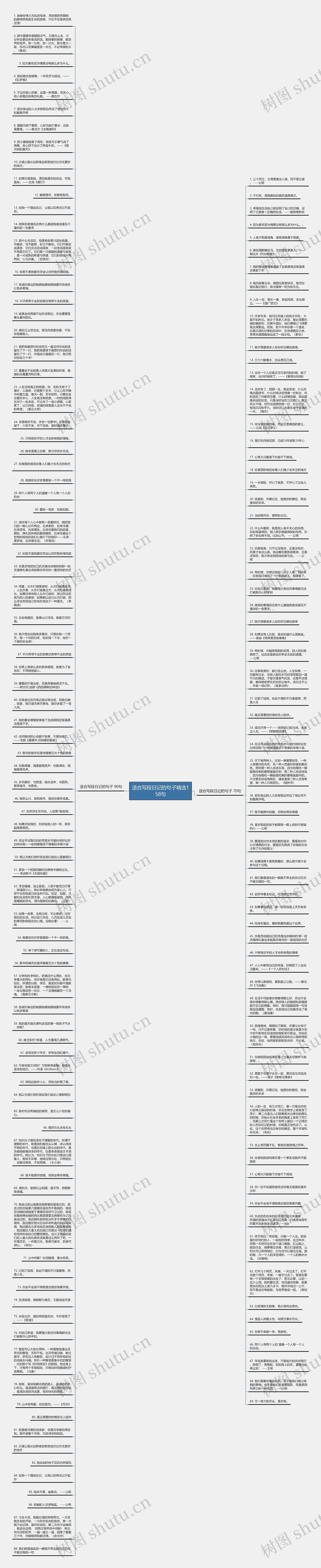 适合写段日记的句子精选158句思维导图
