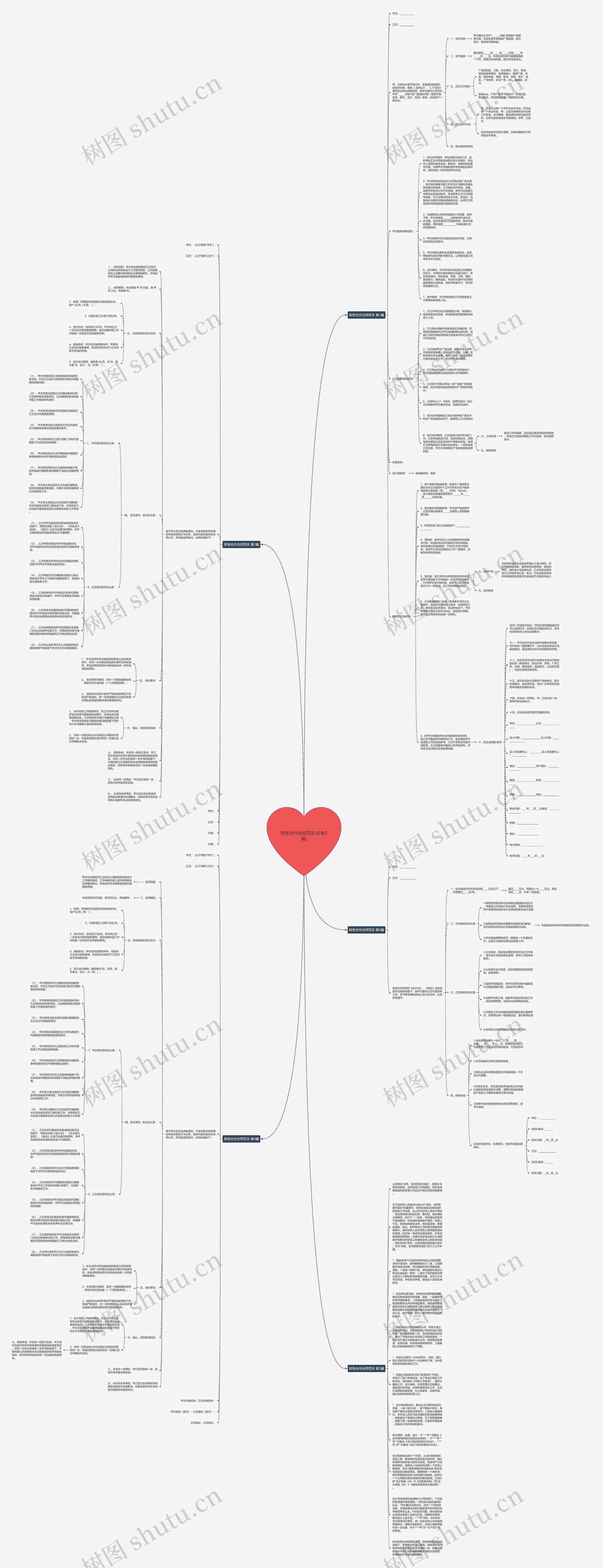 财务合作合同范本(必备5篇)思维导图
