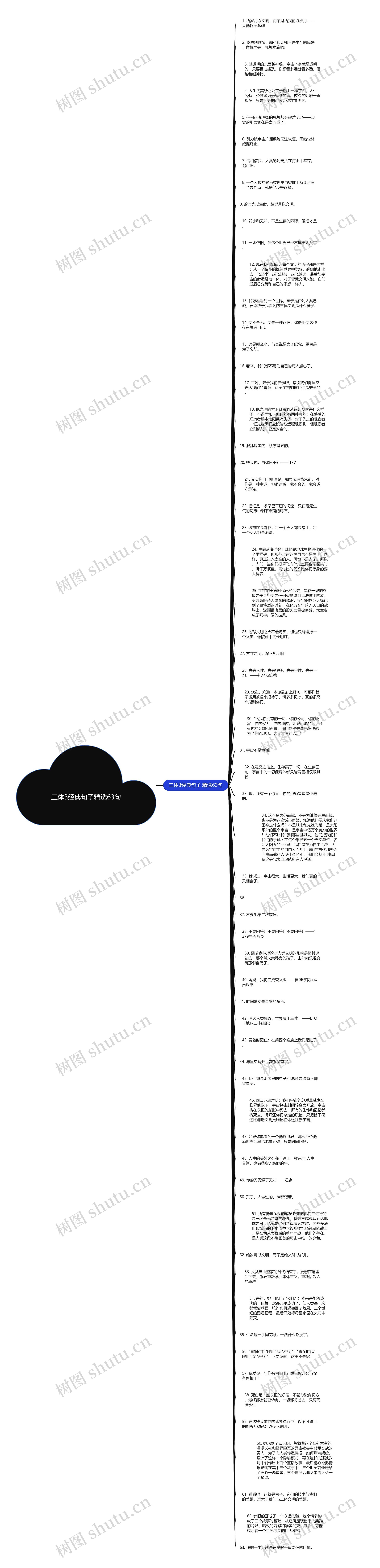 三体3经典句子精选63句思维导图