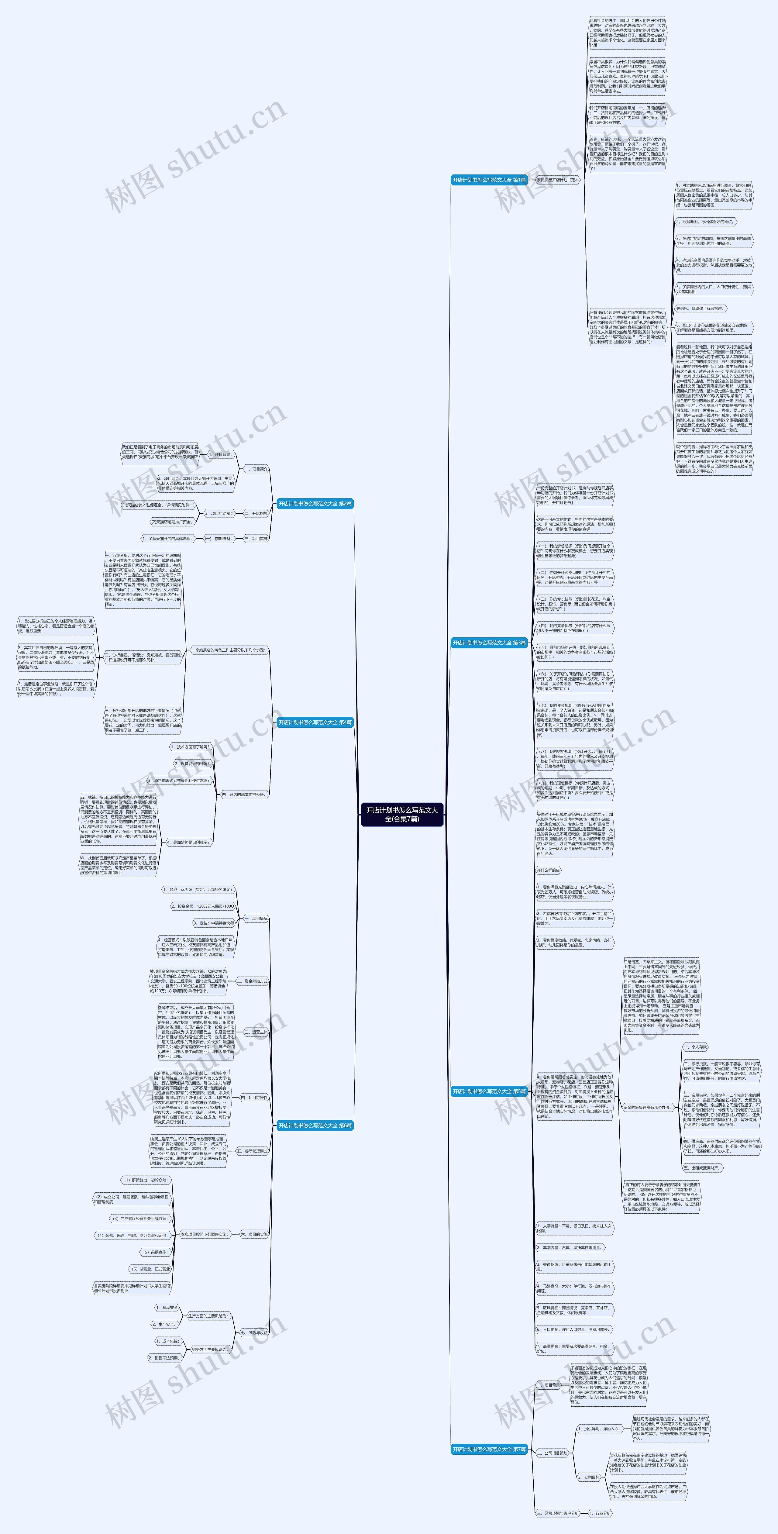 开店计划书怎么写范文大全(合集7篇)思维导图