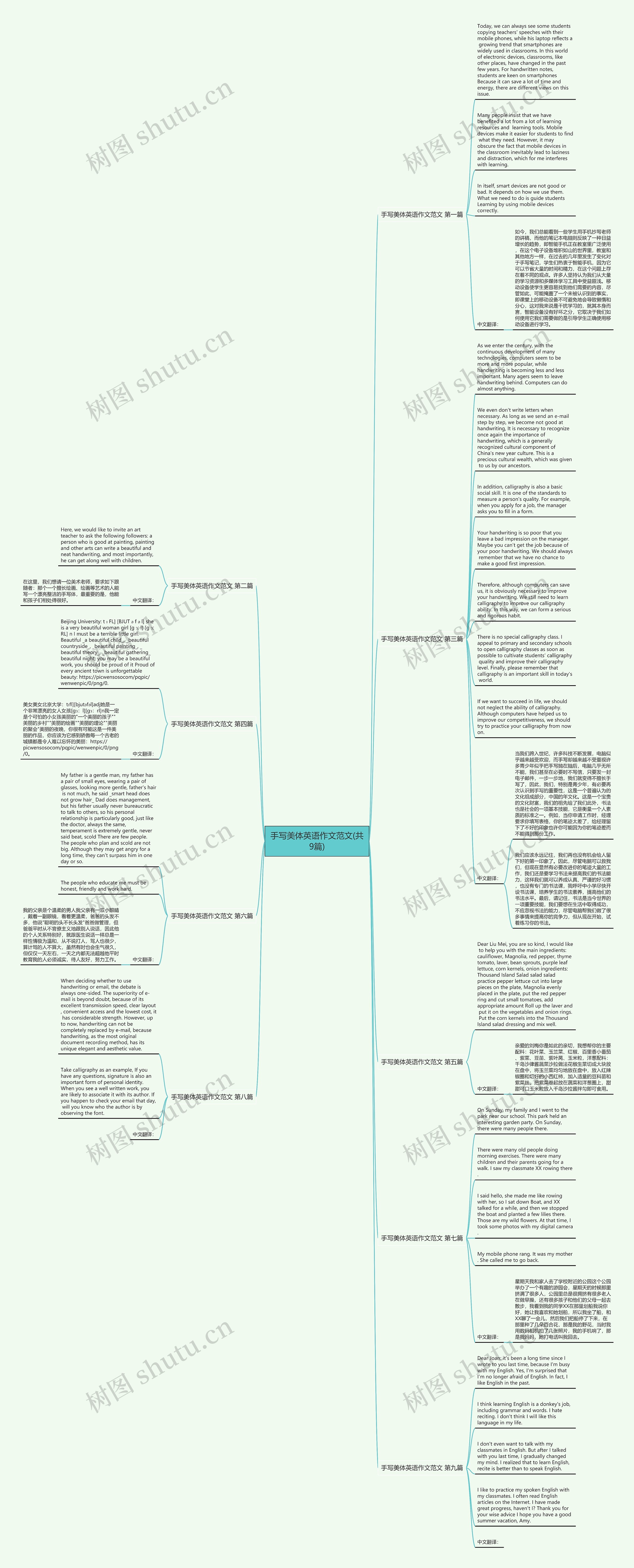 手写美体英语作文范文(共9篇)思维导图