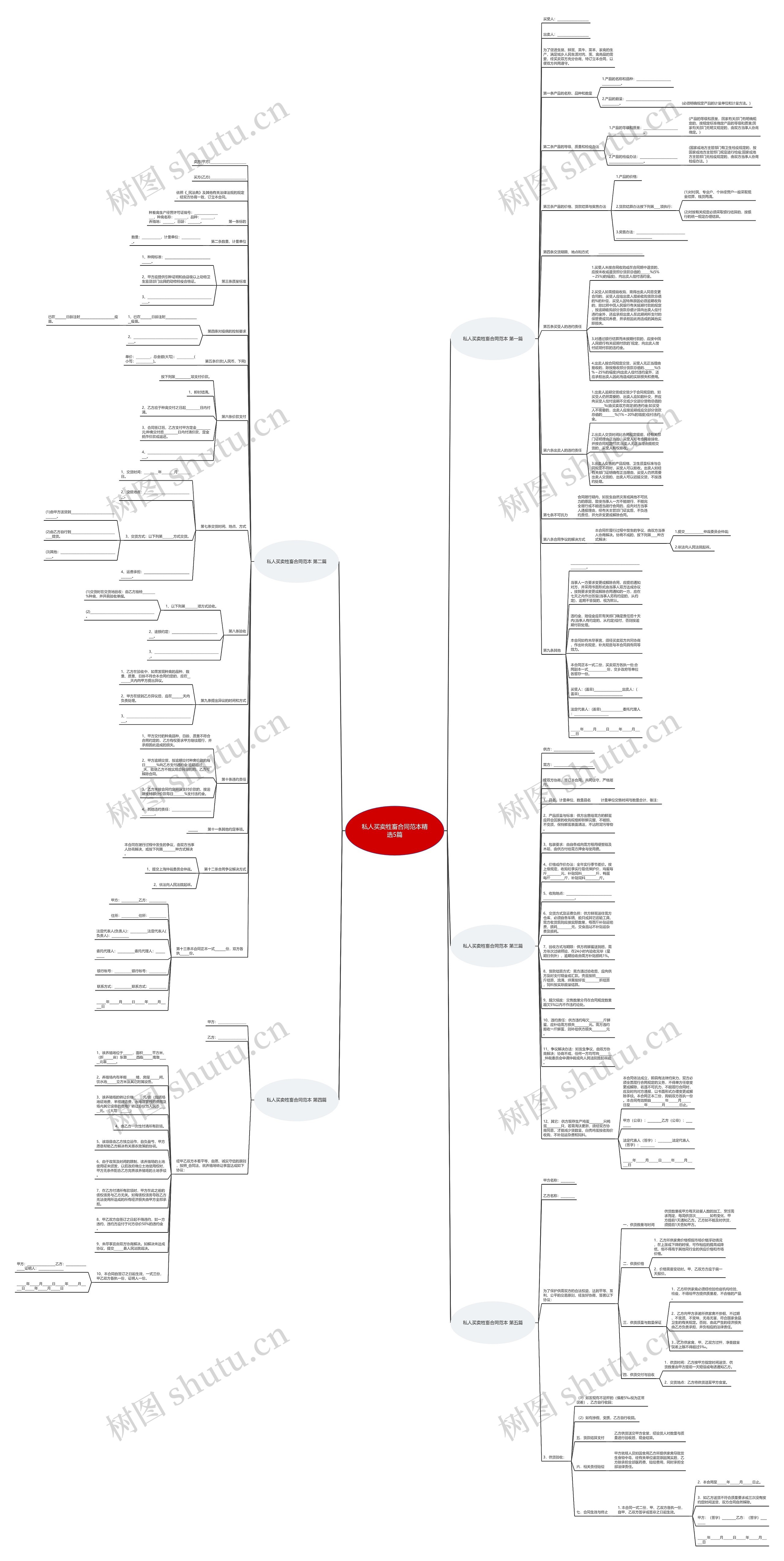 私人买卖牲畜合同范本精选5篇思维导图