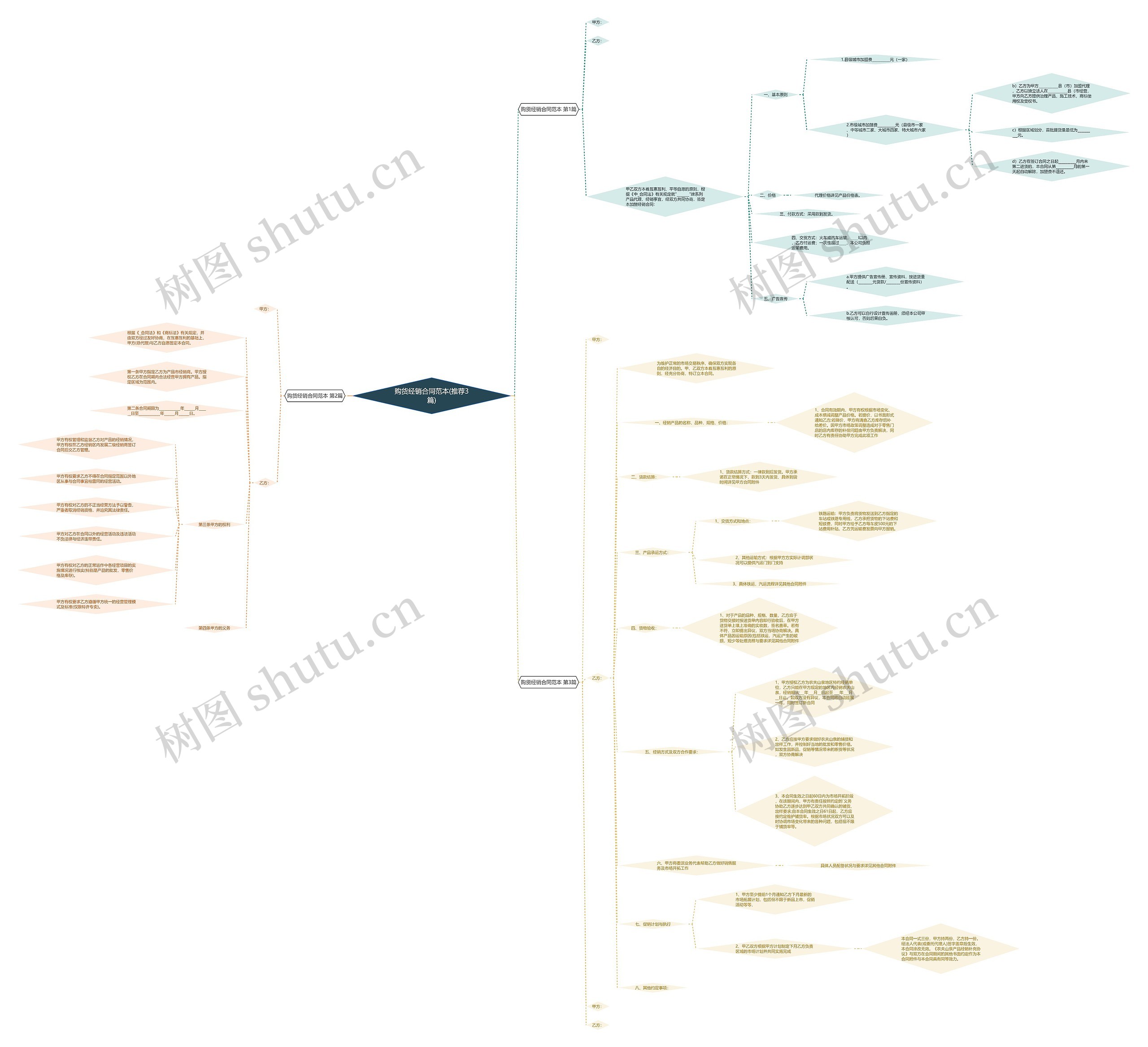 购货经销合同范本(推荐3篇) 购货经销合同范本(推荐3篇)