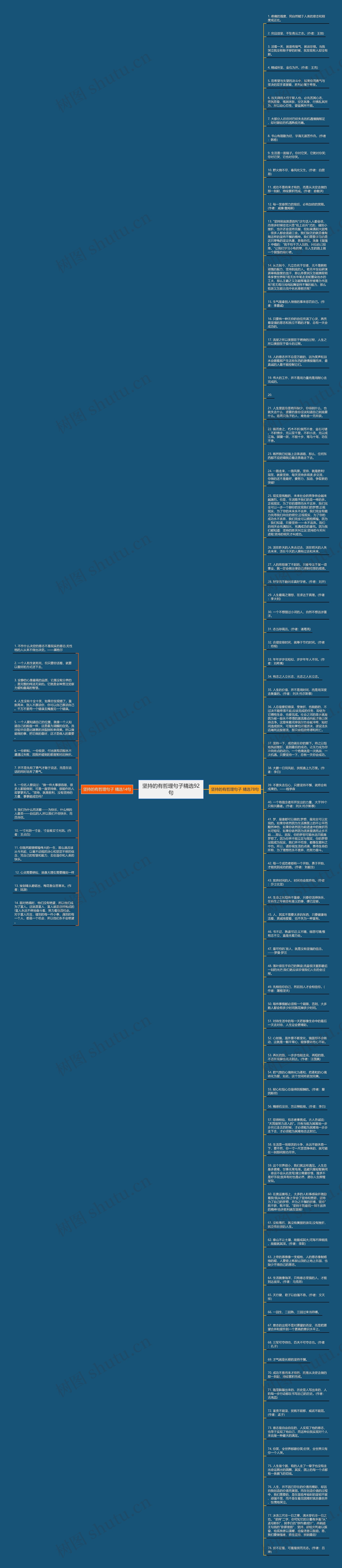 坚持的有哲理句子精选92句思维导图
