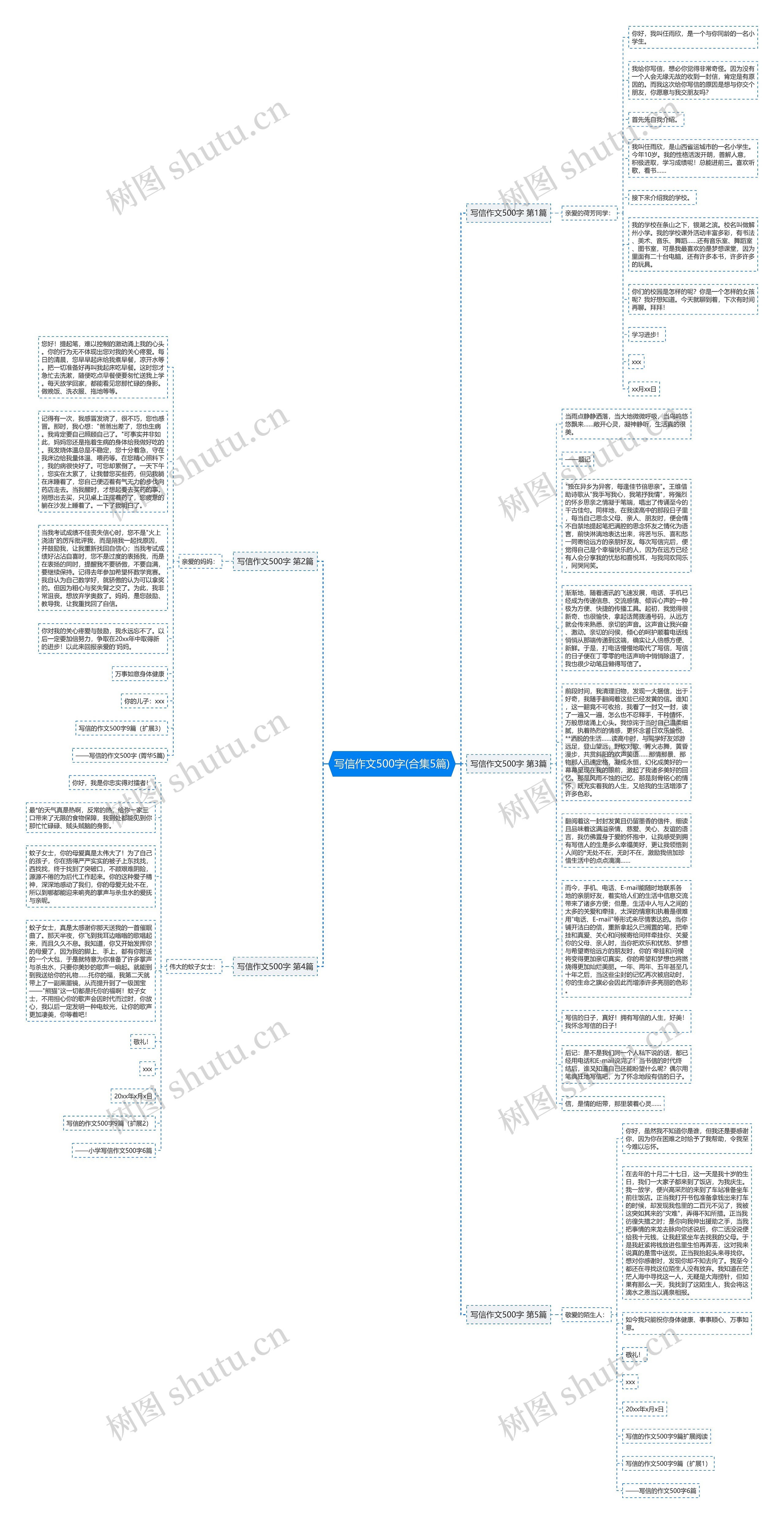 写信作文500字(合集5篇)思维导图
