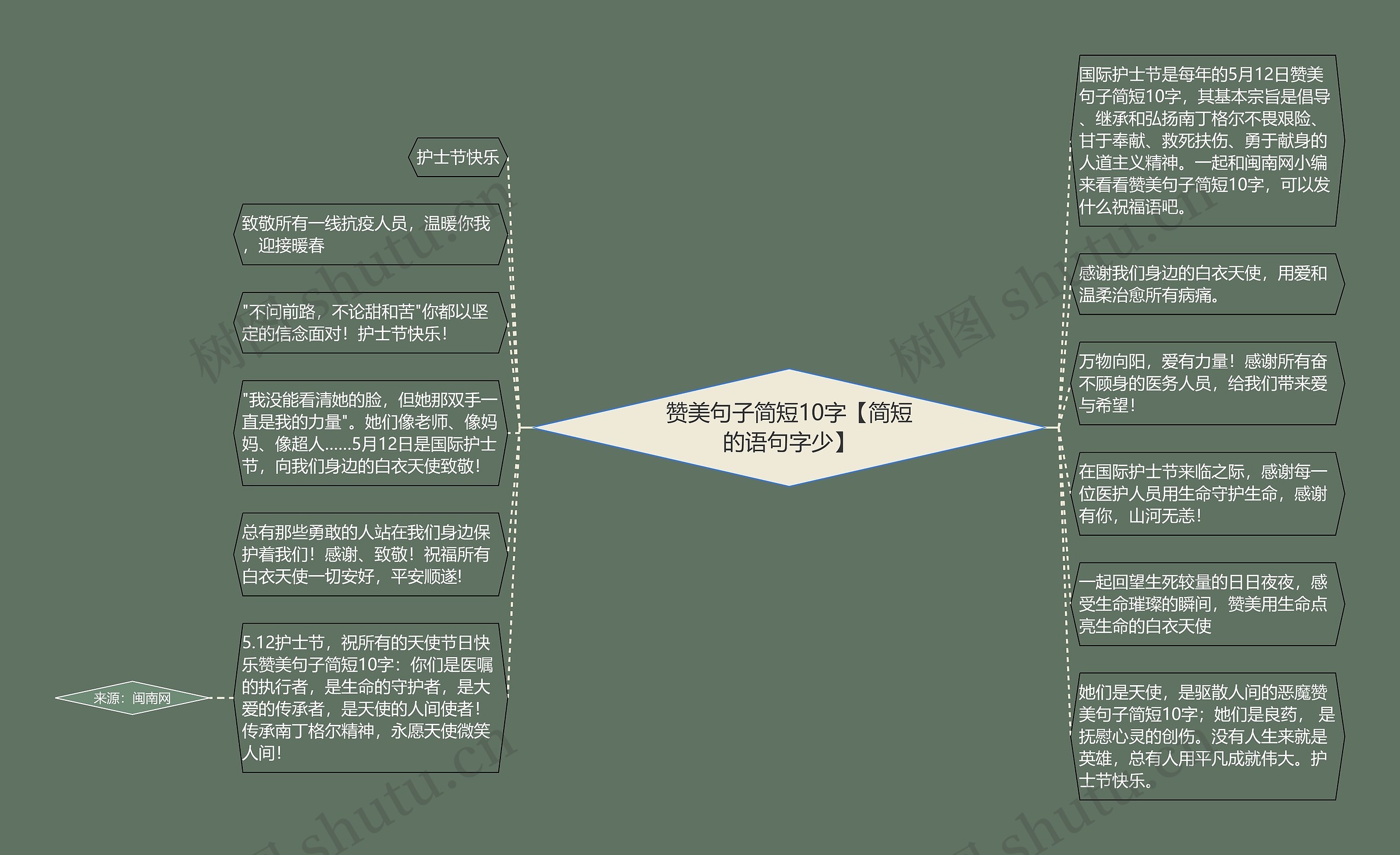 赞美句子简短10字【简短的语句字少】思维导图