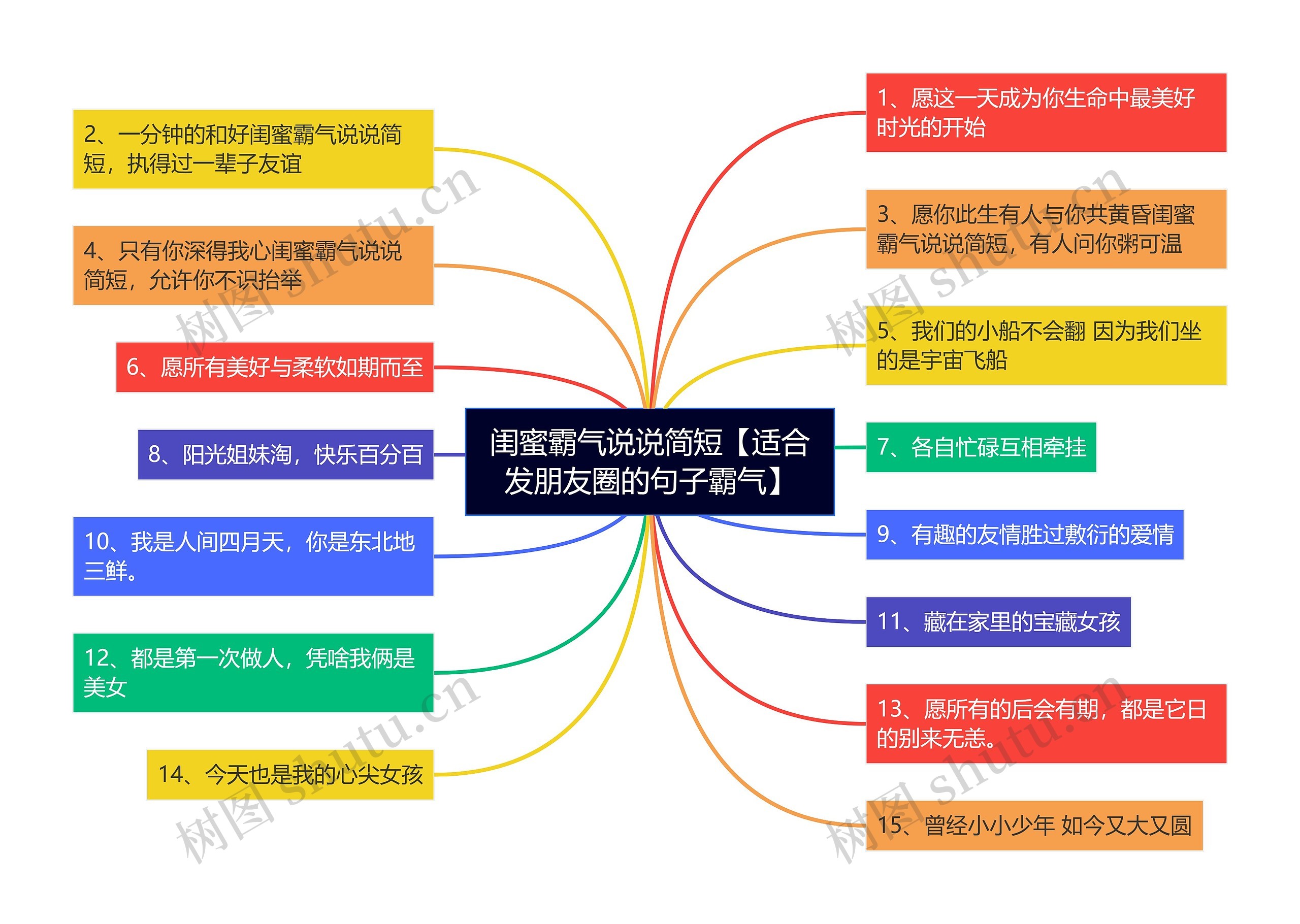 闺蜜霸气说说简短【适合发朋友圈的句子霸气】思维导图