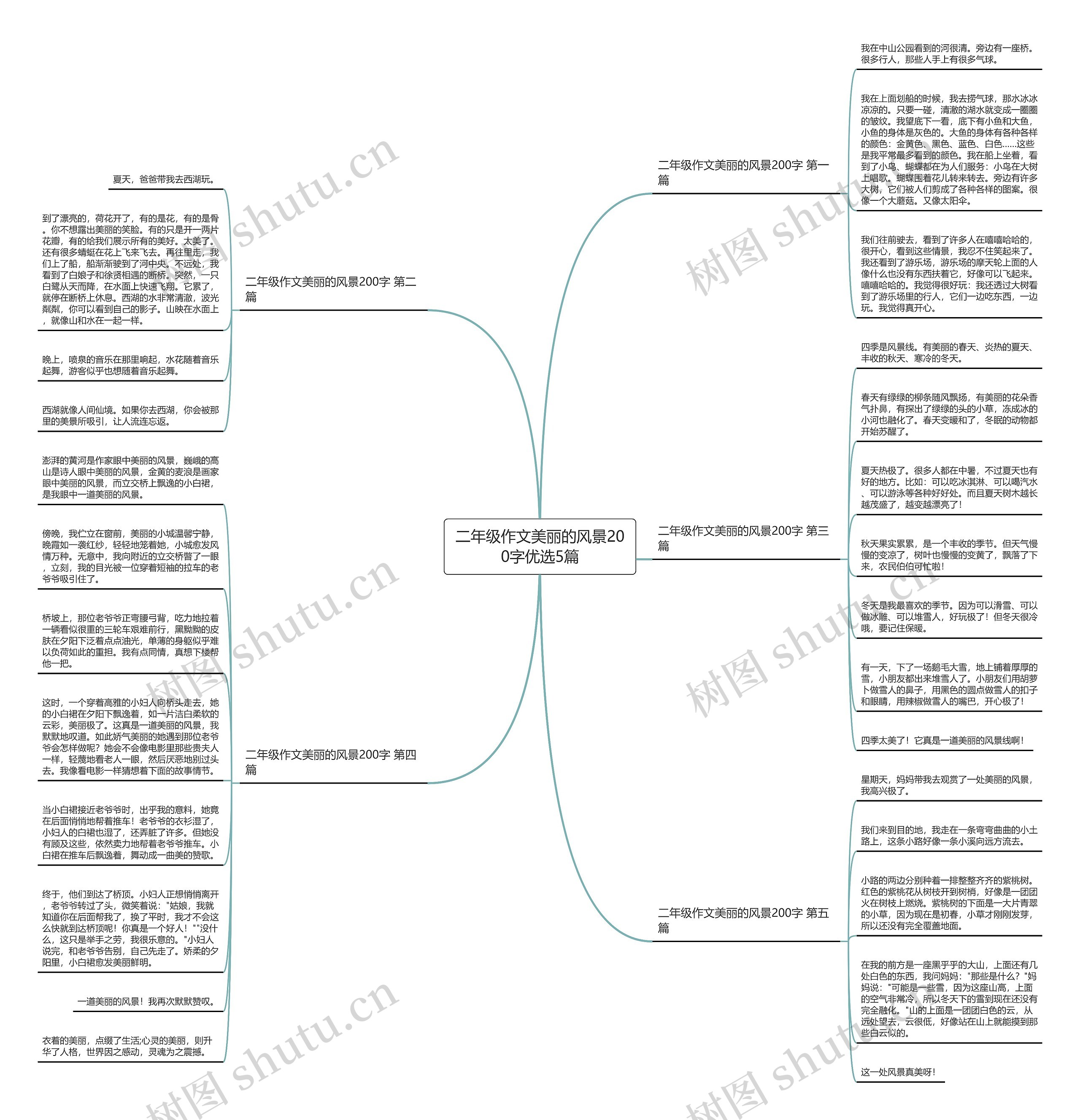 二年级作文美丽的风景200字优选5篇思维导图