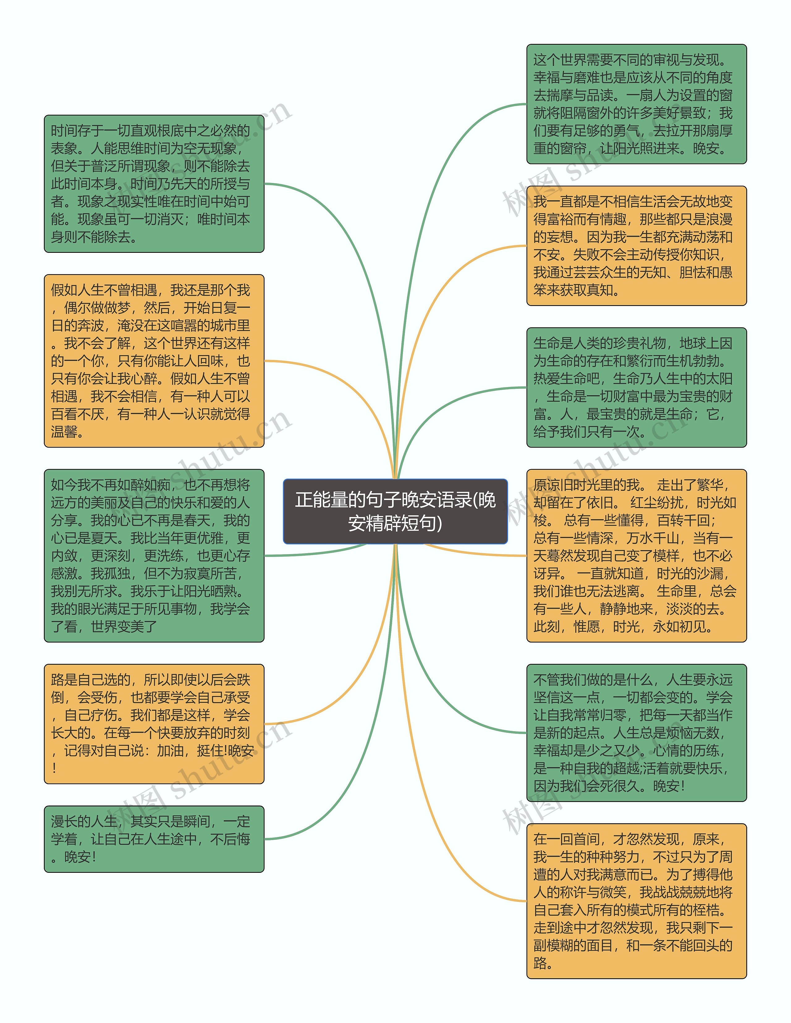 正能量的句子晚安语录(晚安精辟短句)