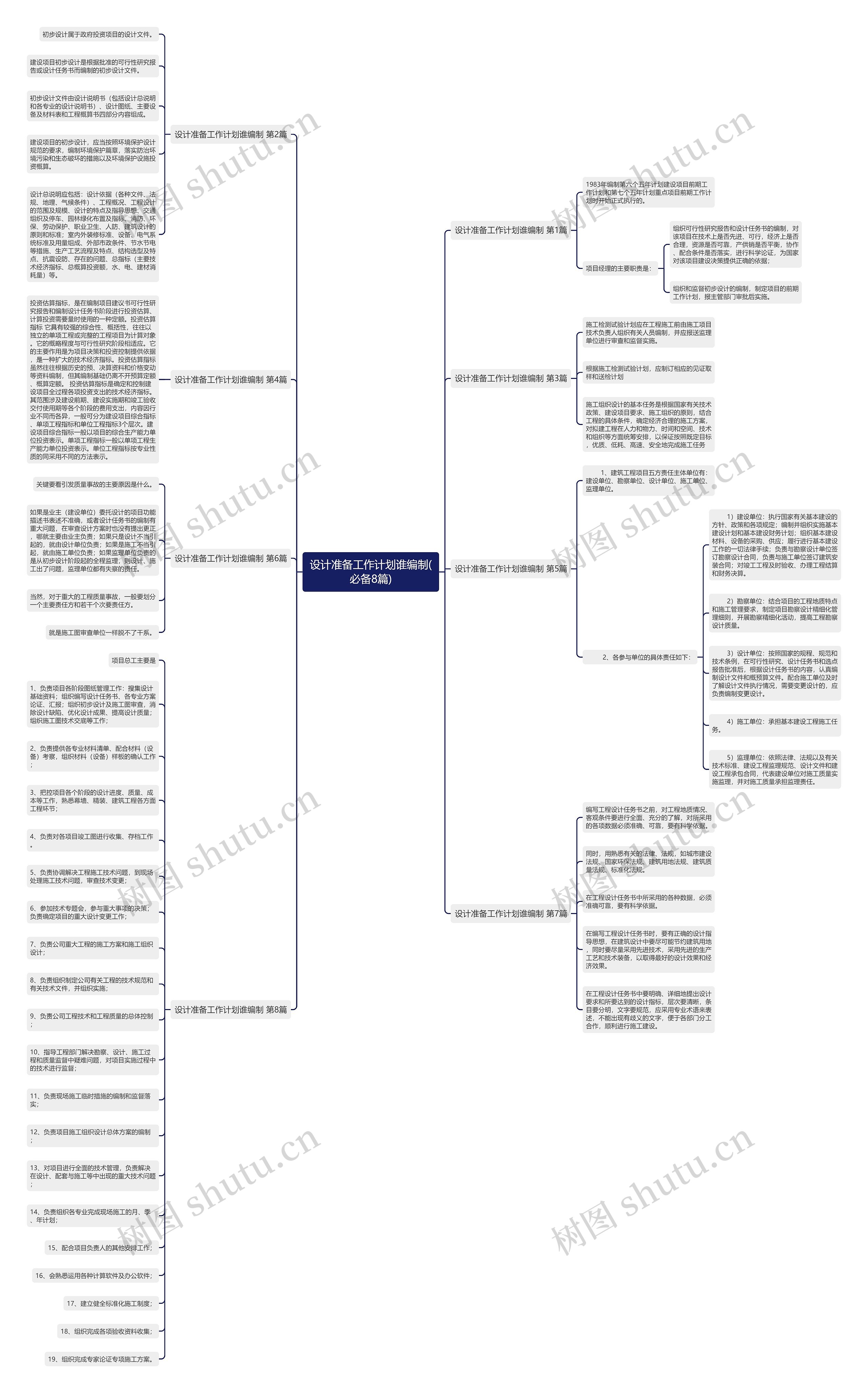 设计准备工作计划谁编制(必备8篇)思维导图