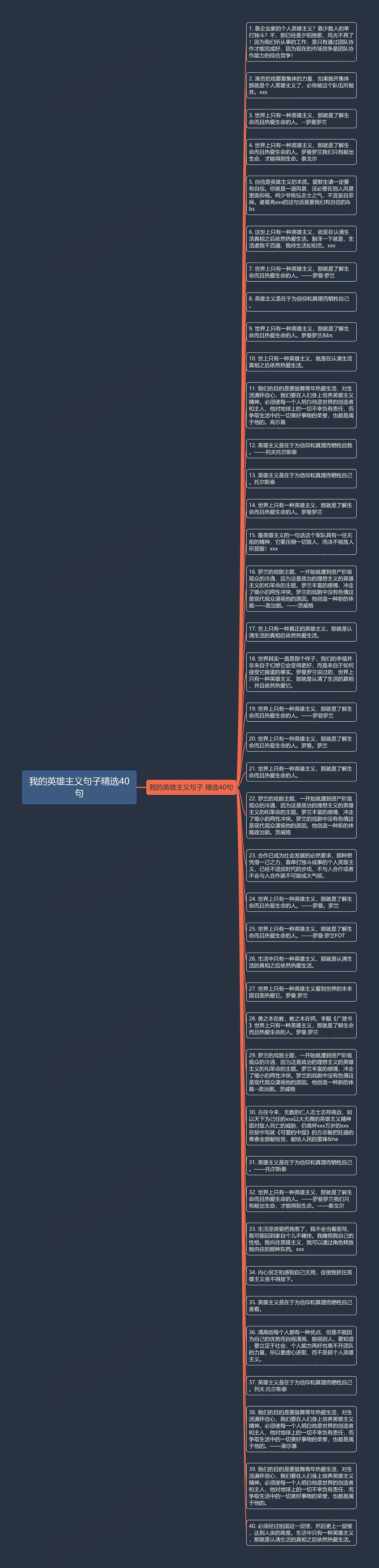 我的英雄主义句子精选40句思维导图